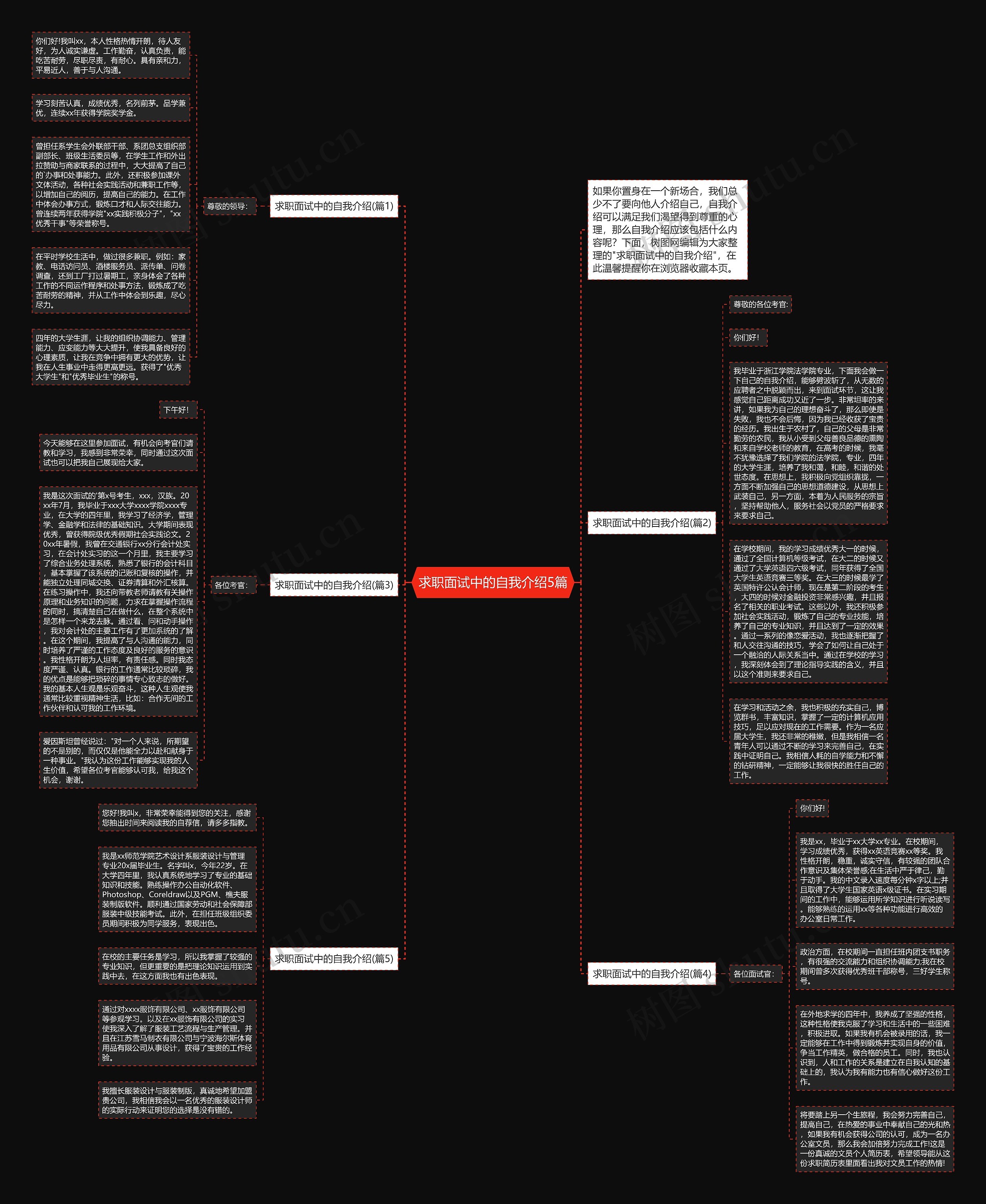 求职面试中的自我介绍5篇思维导图