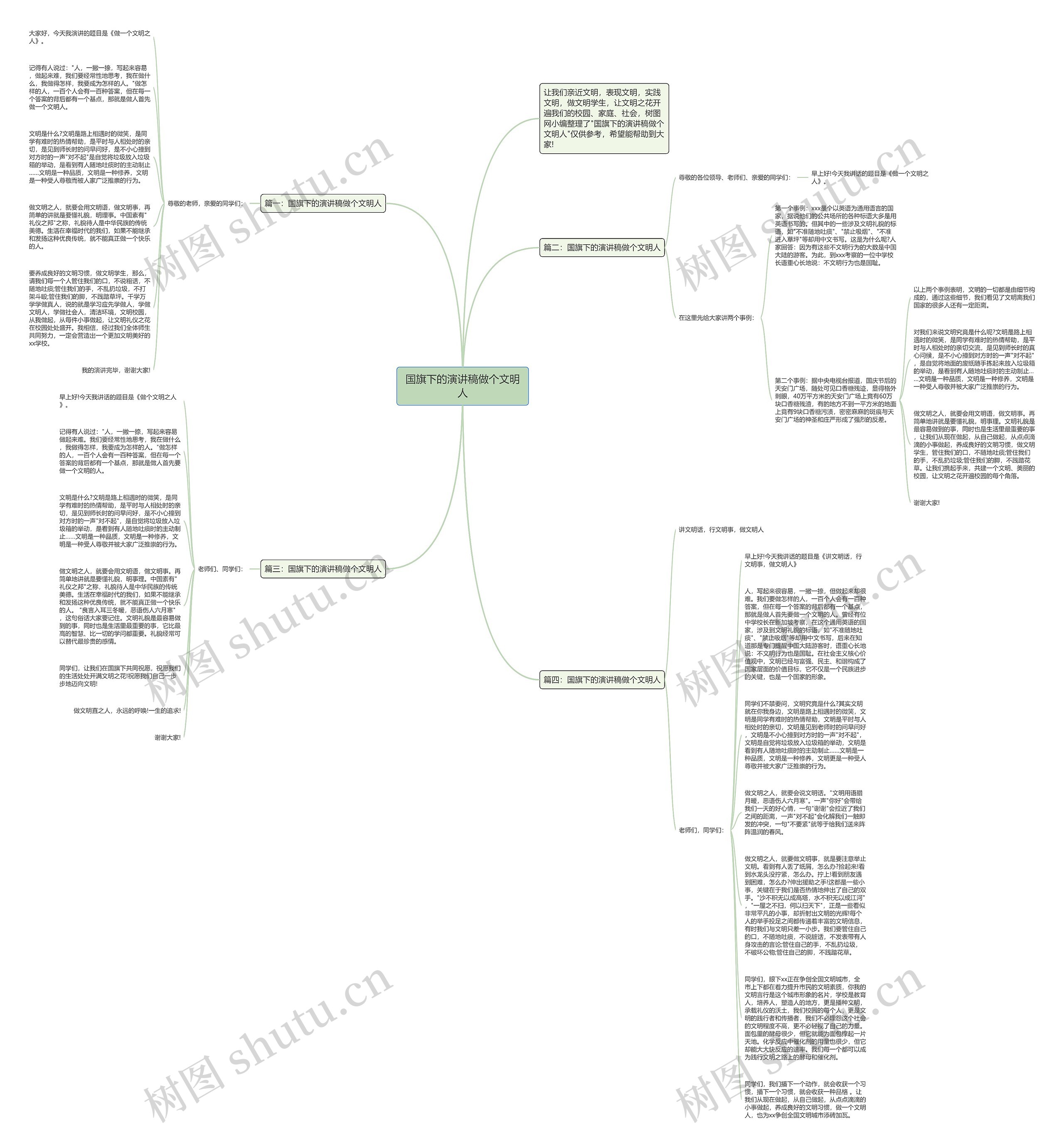 国旗下的演讲稿做个文明人思维导图