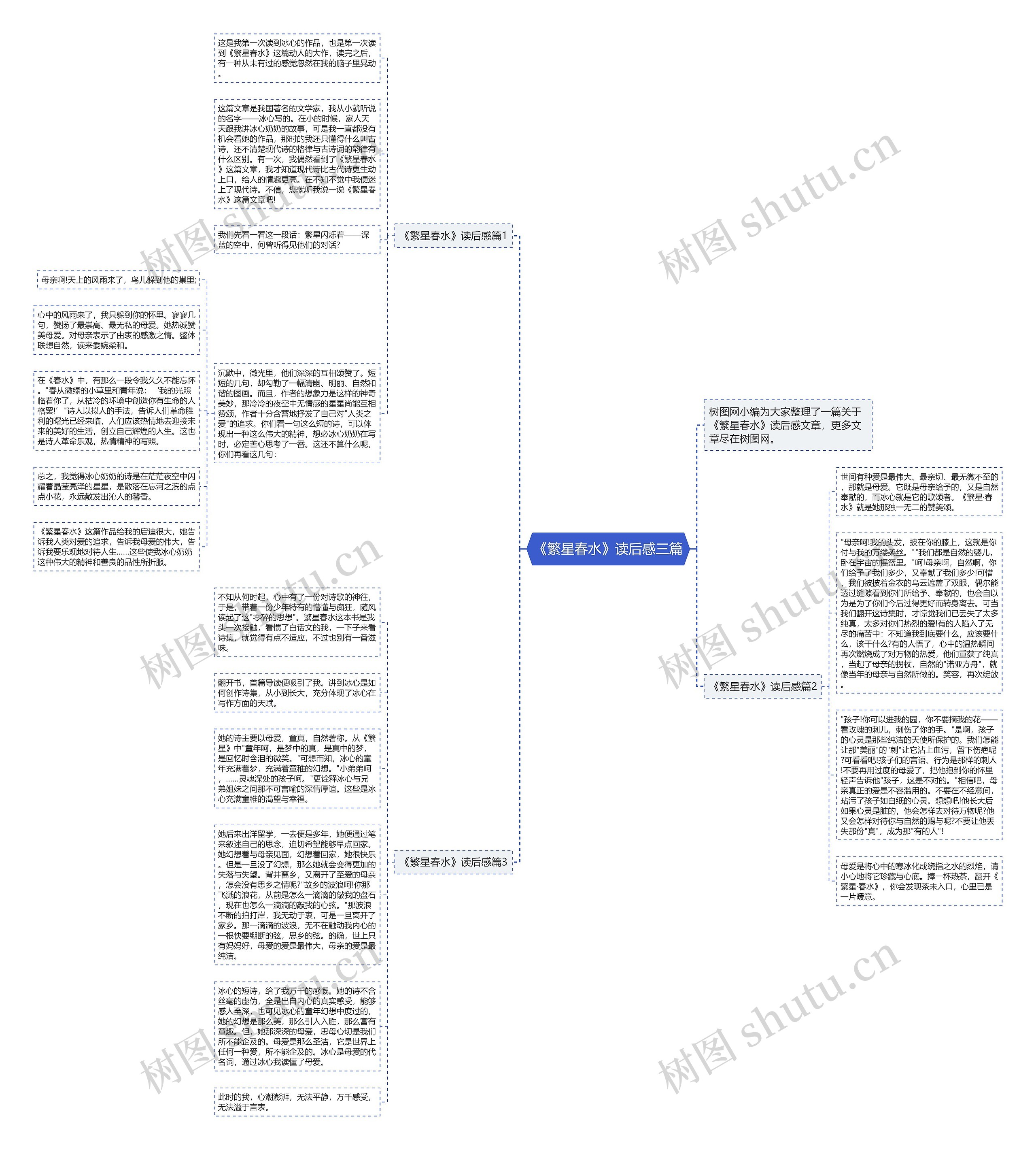 《繁星春水》读后感三篇思维导图
