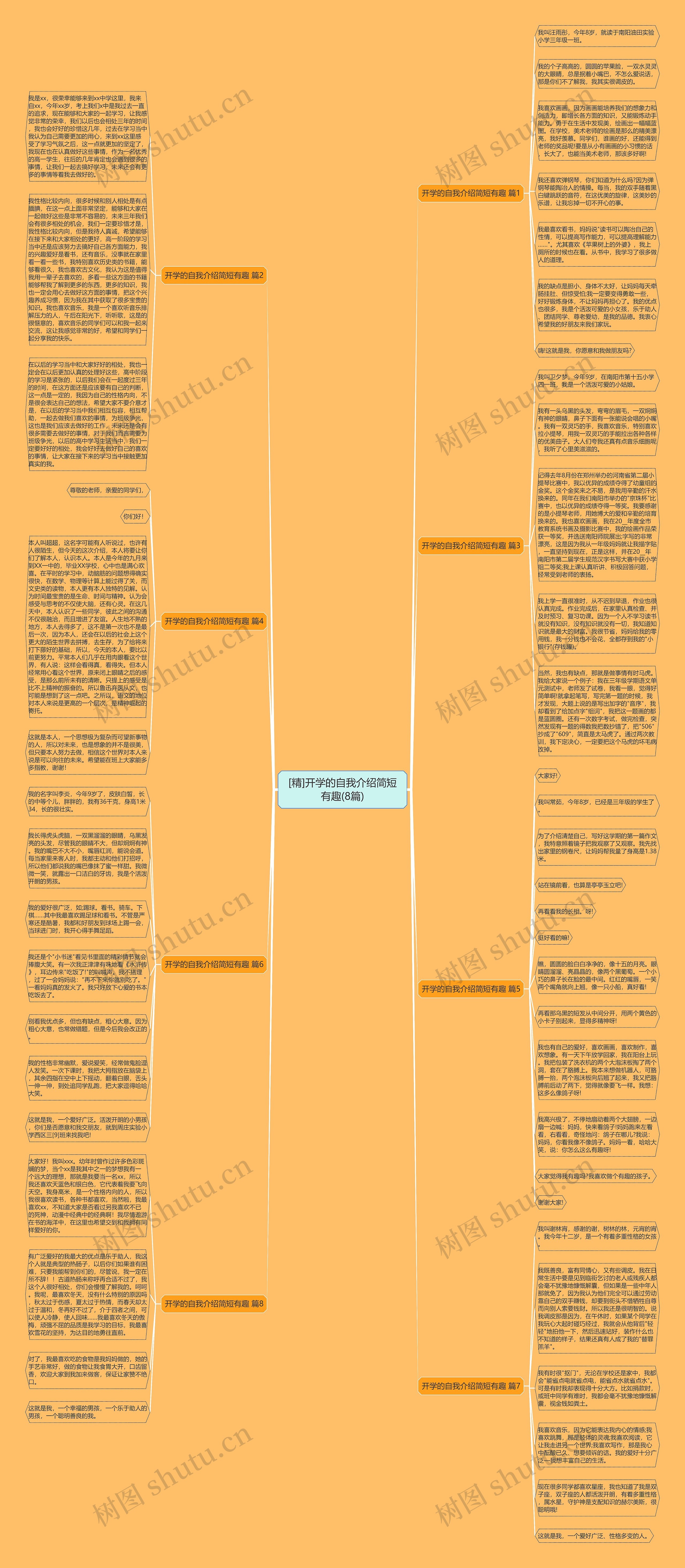 [精]开学的自我介绍简短有趣(8篇)思维导图