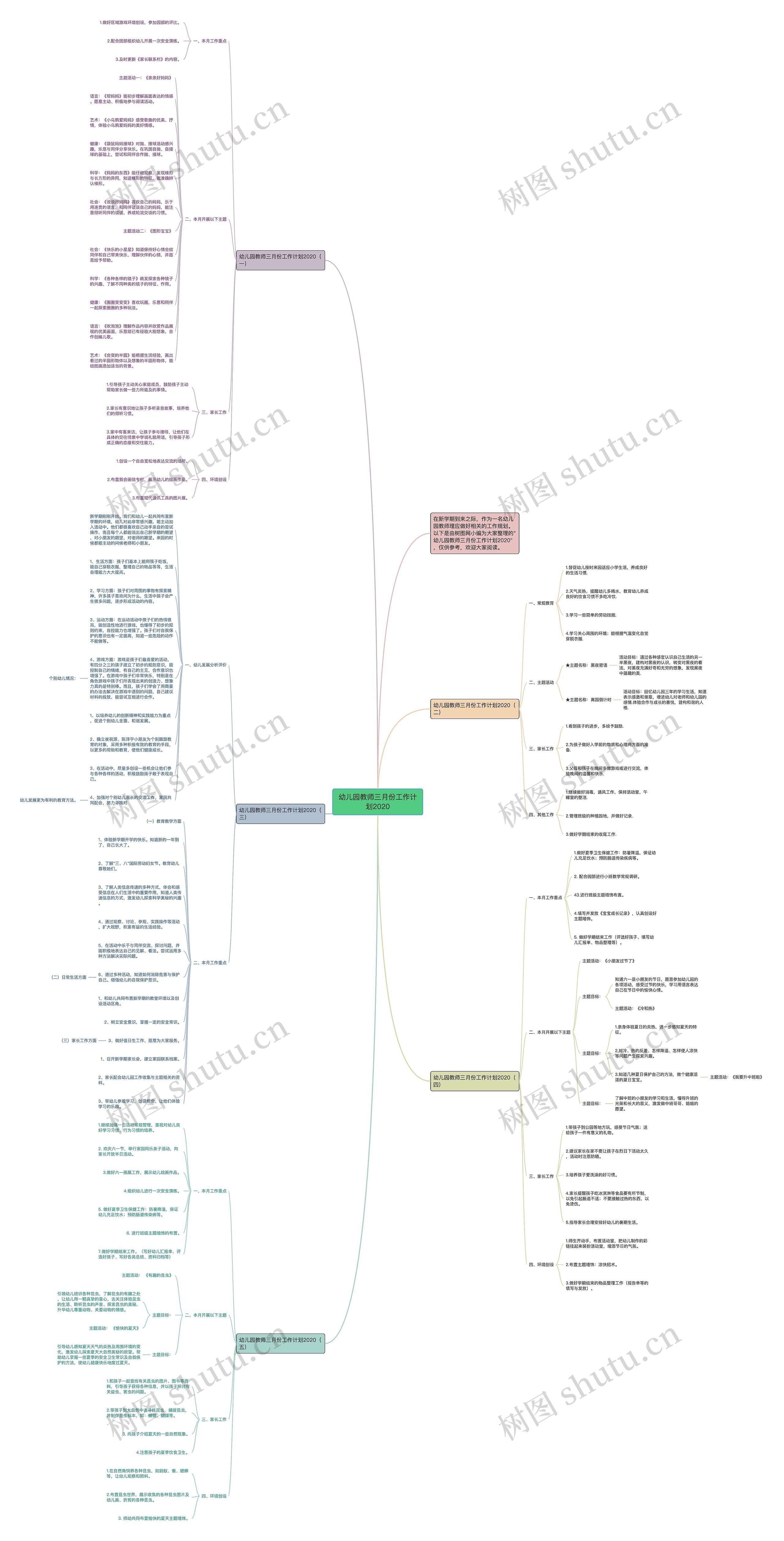 幼儿园教师三月份工作计划2020思维导图