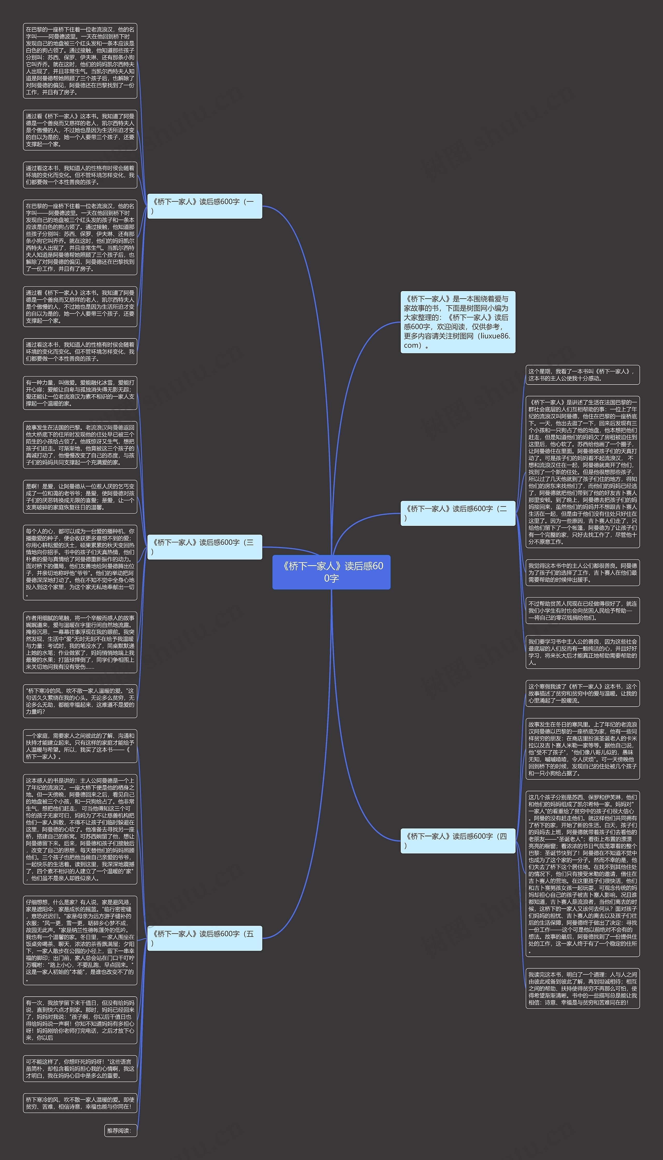《桥下一家人》读后感600字思维导图