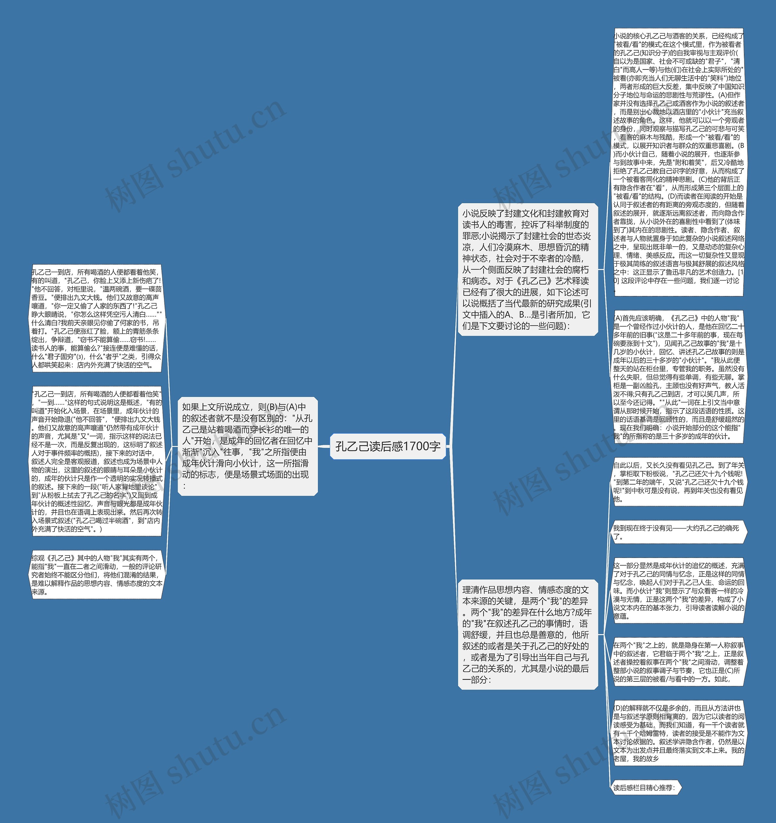孔乙己读后感1700字思维导图