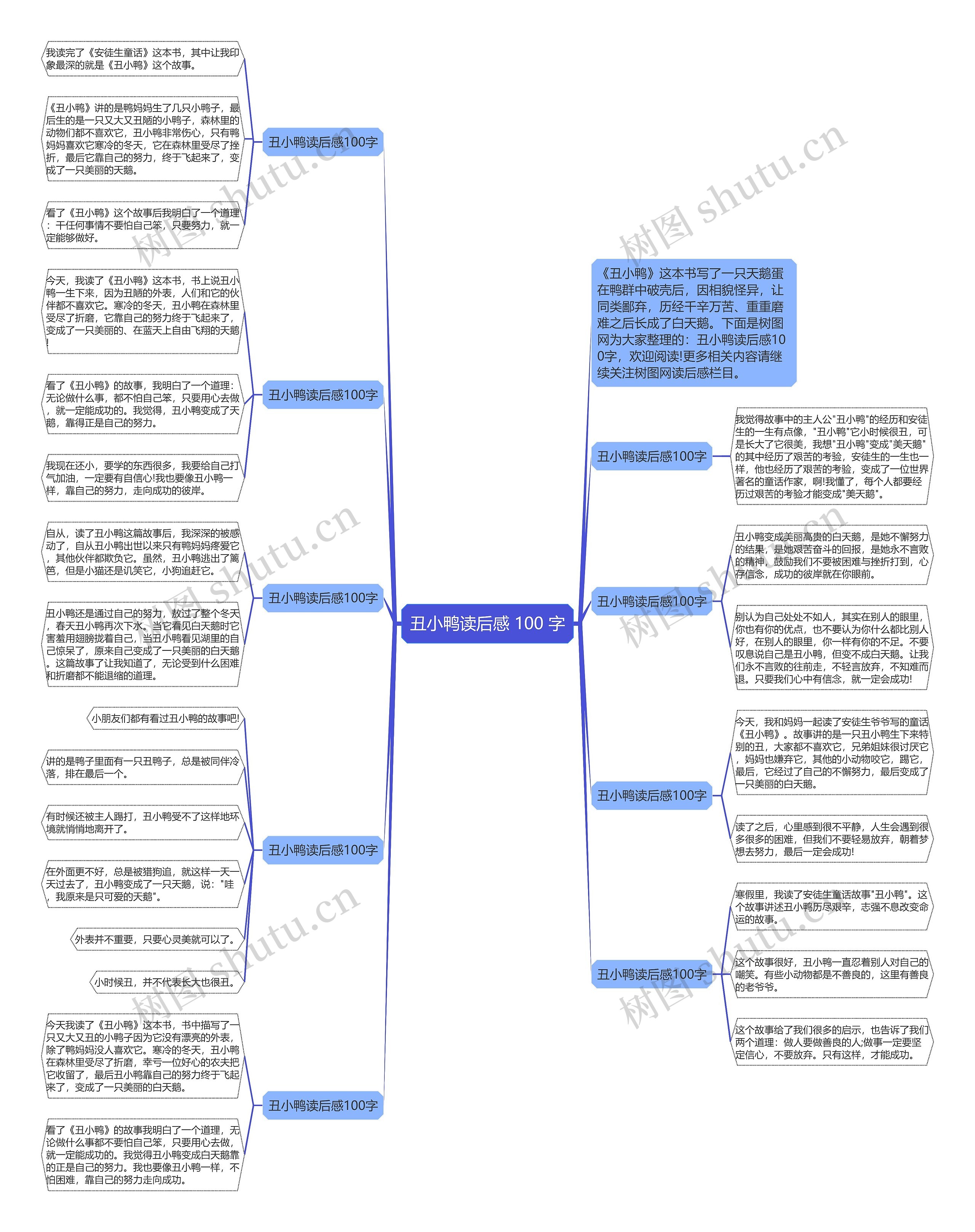 丑小鸭读后感 100 字思维导图