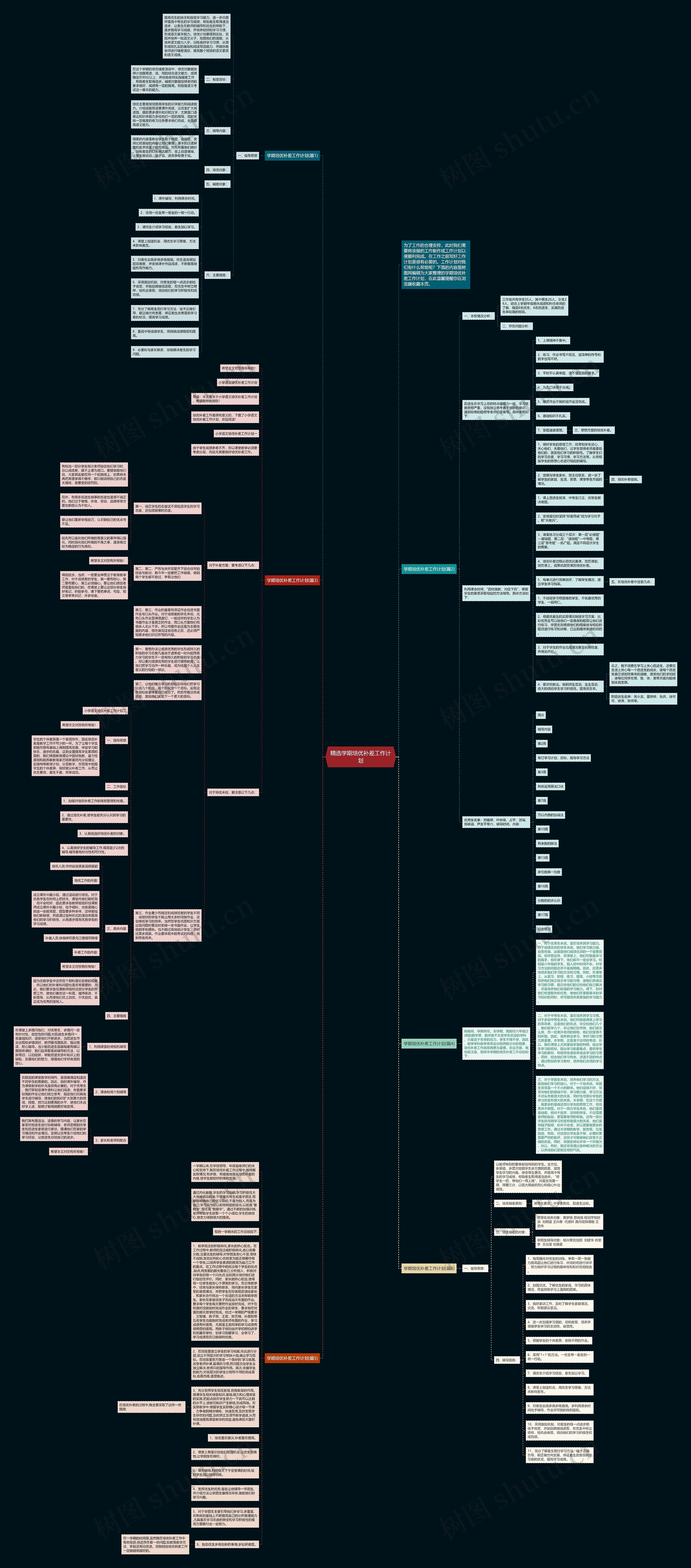 精选学期培优补差工作计划思维导图