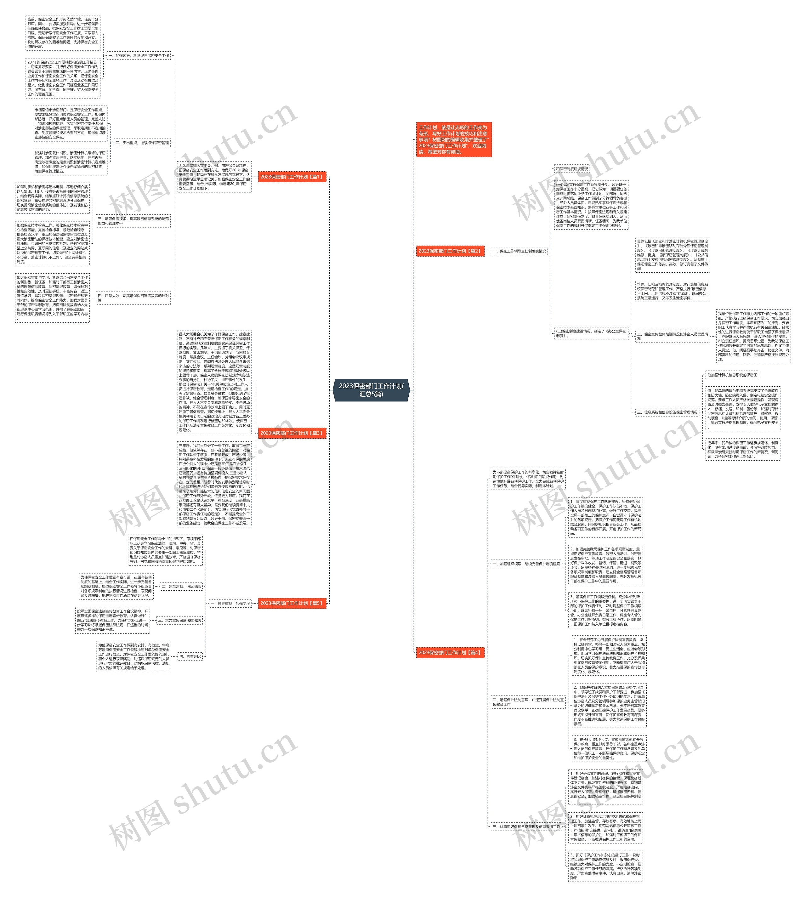 2023保密部门工作计划(汇总5篇)思维导图