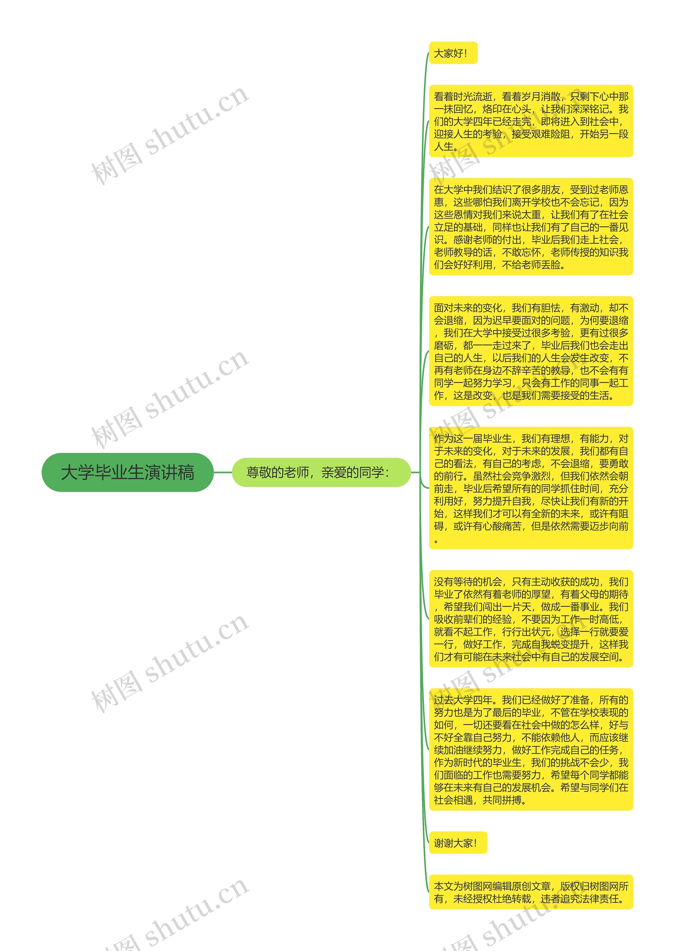 大学毕业生演讲稿思维导图