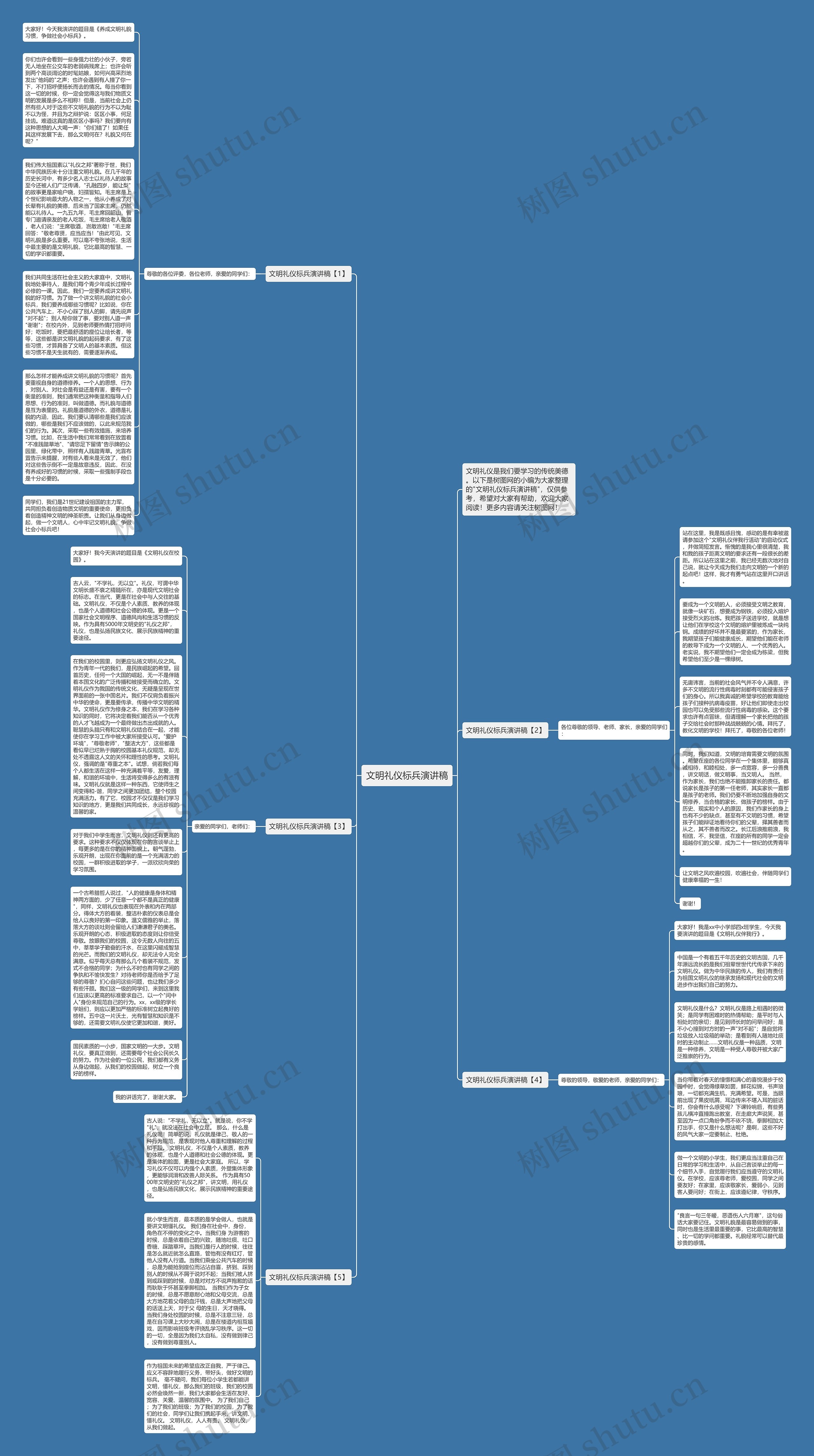 文明礼仪标兵演讲稿思维导图