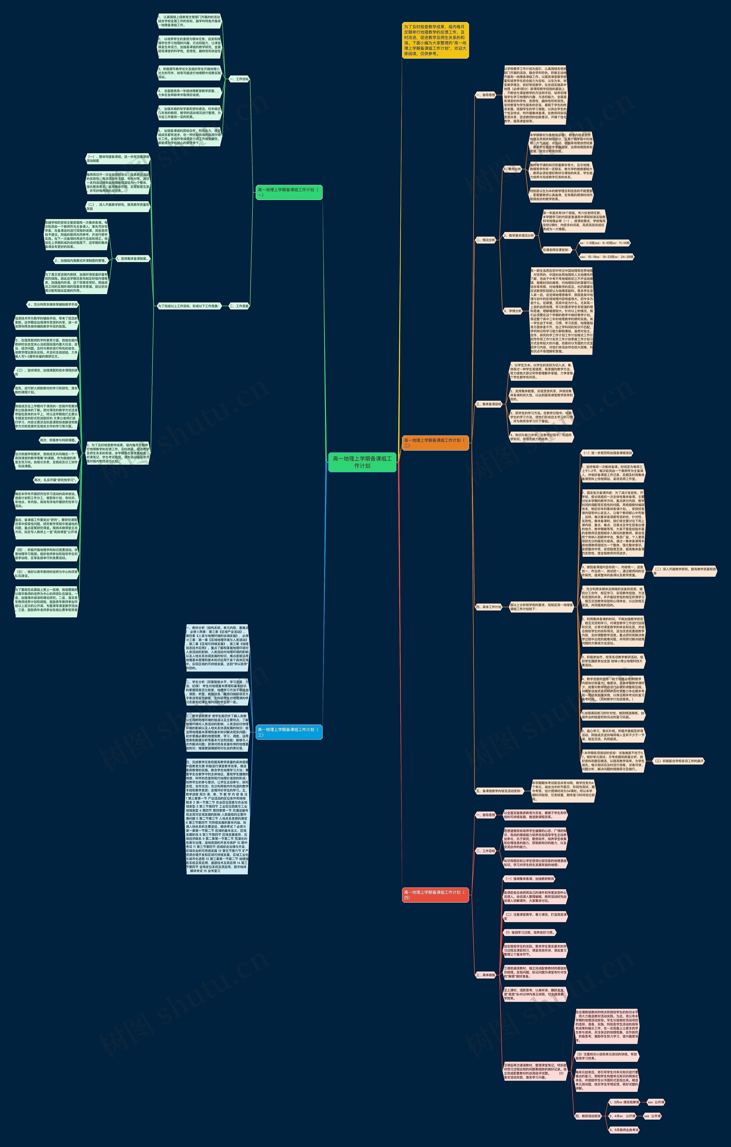 高一地理上学期备课组工作计划思维导图