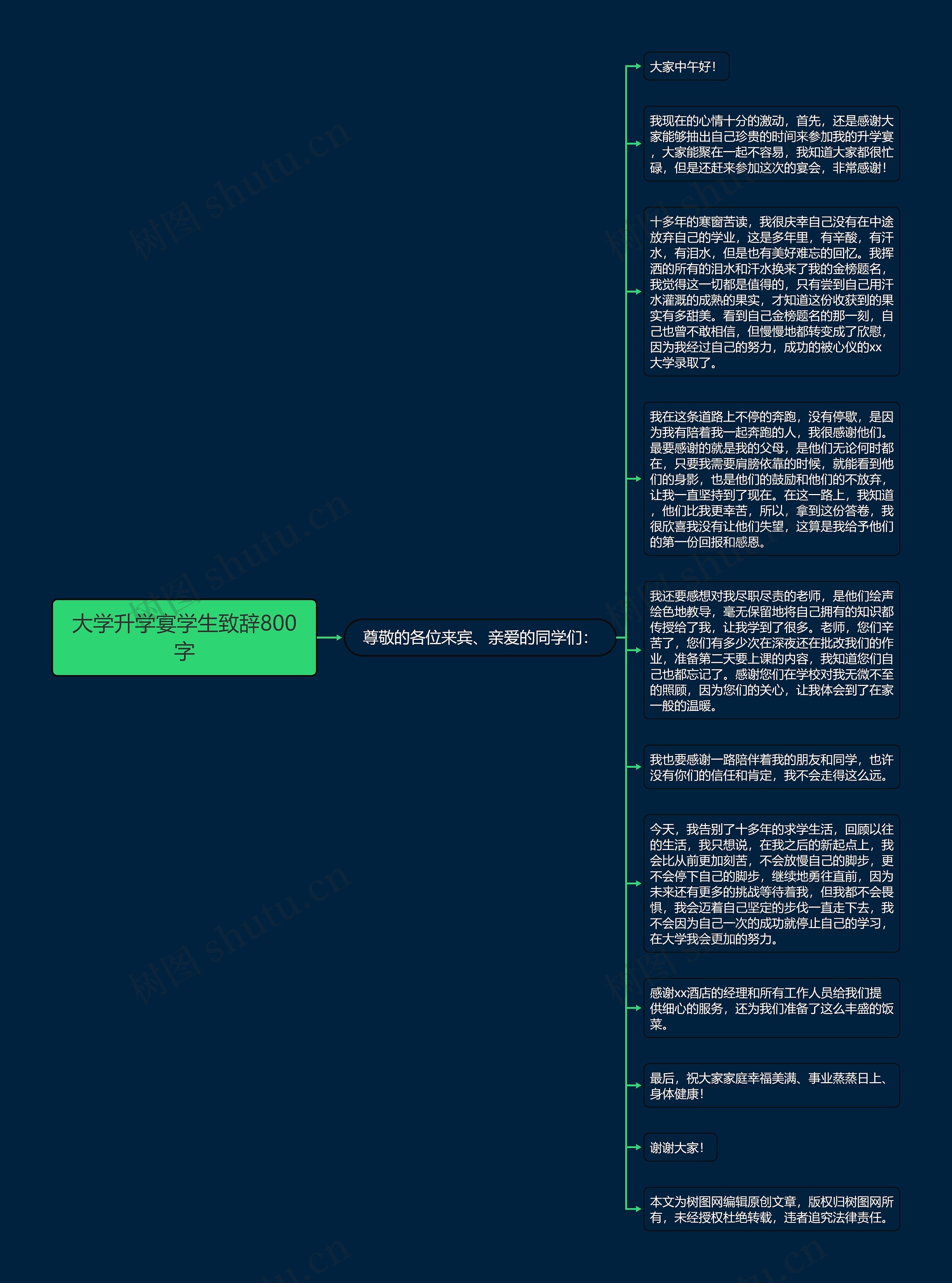 大学升学宴学生致辞800字思维导图