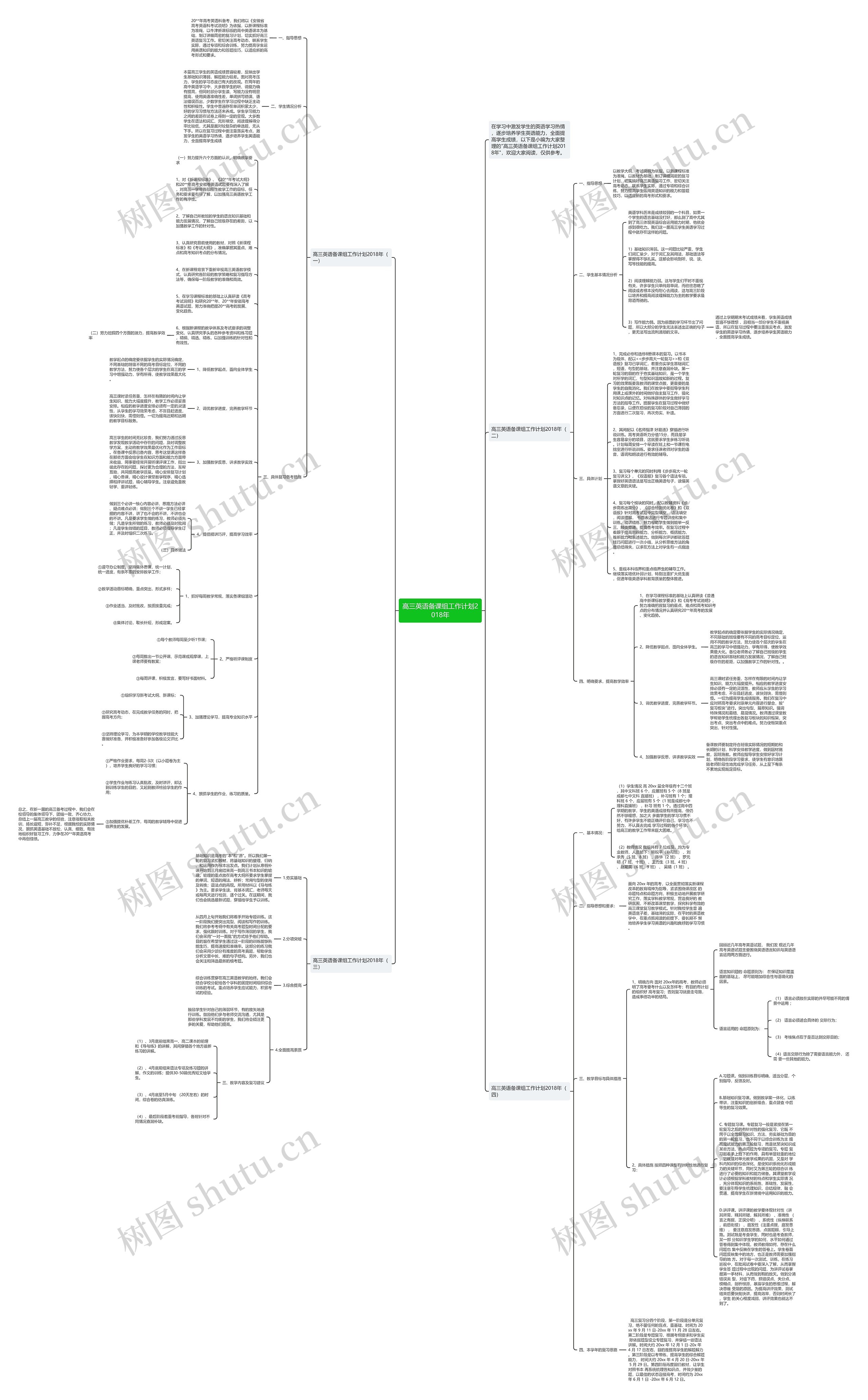 高三英语备课组工作计划2018年思维导图