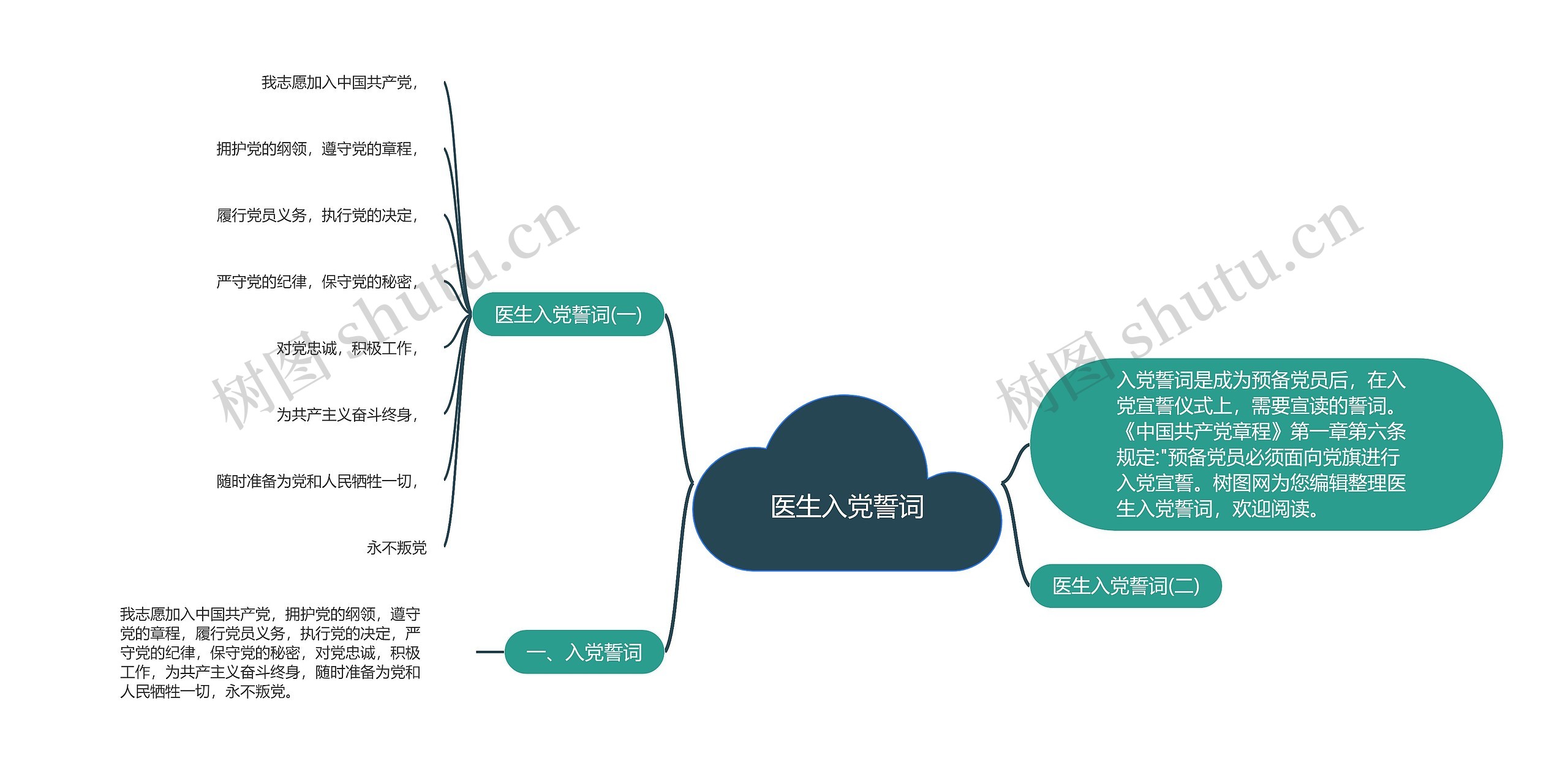 医生入党誓词