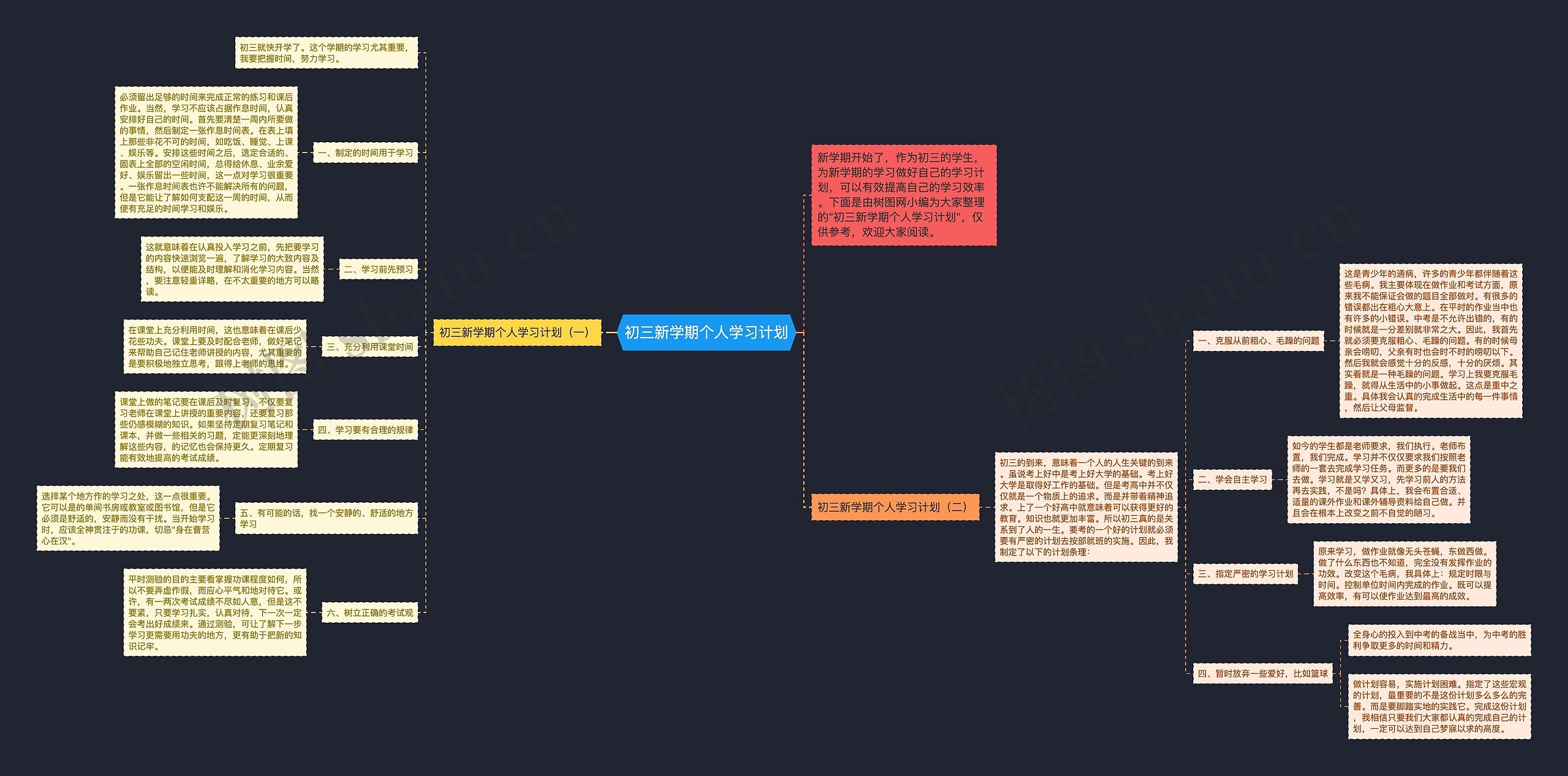 初三新学期个人学习计划思维导图