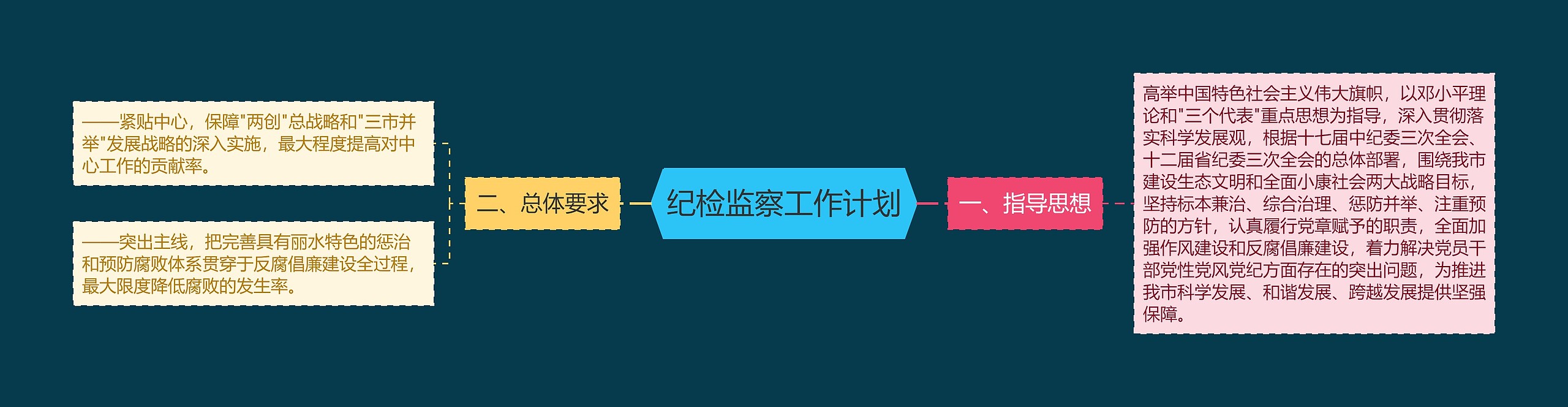 纪检监察工作计划