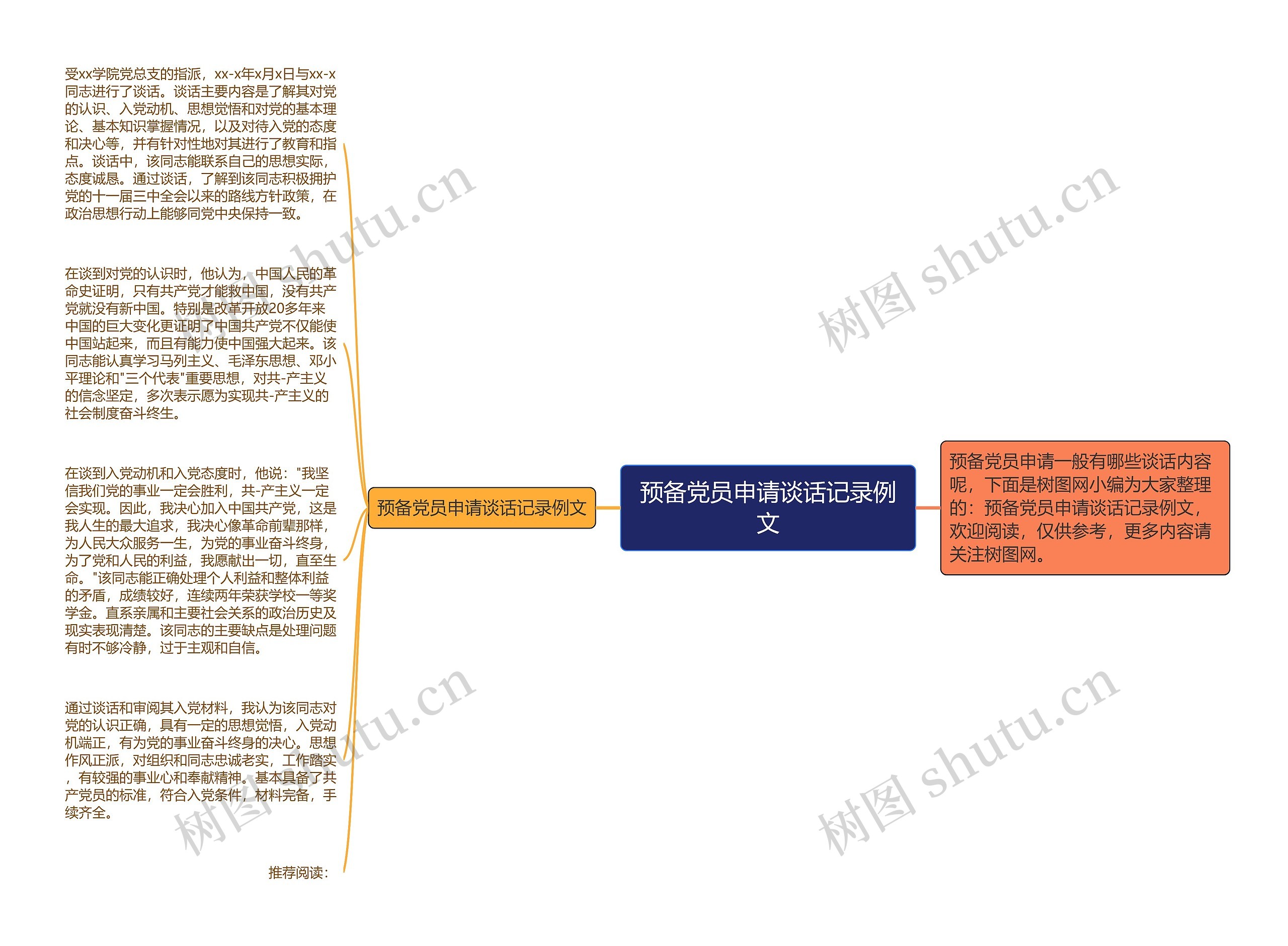 预备党员申请谈话记录例文思维导图