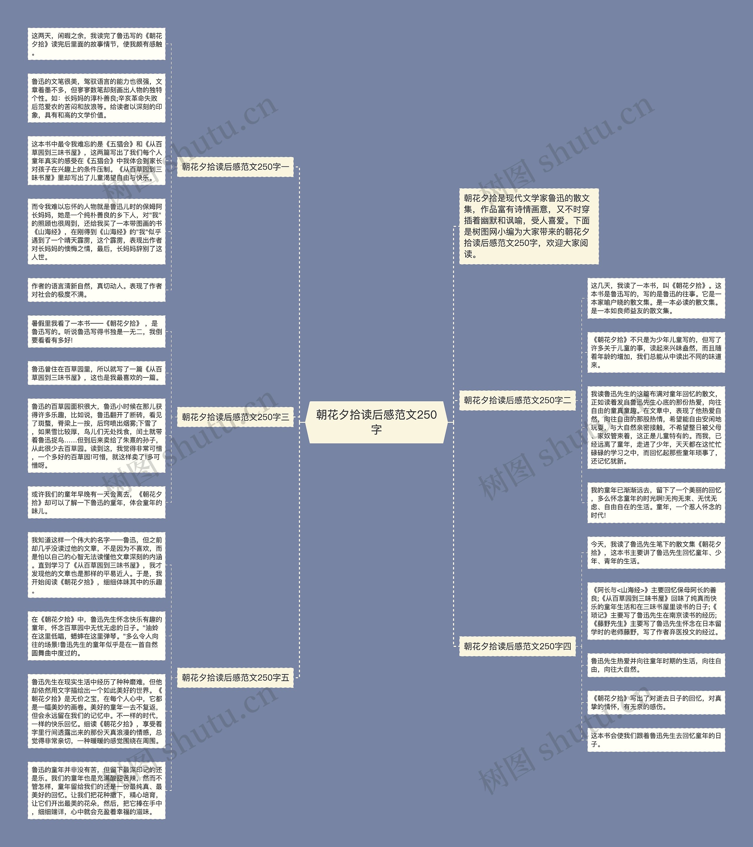 朝花夕拾读后感范文250字思维导图