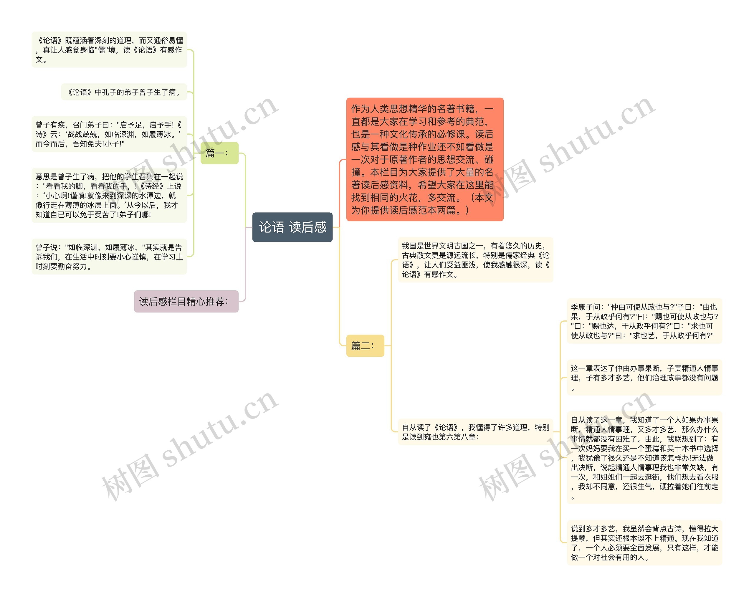 论语 读后感思维导图