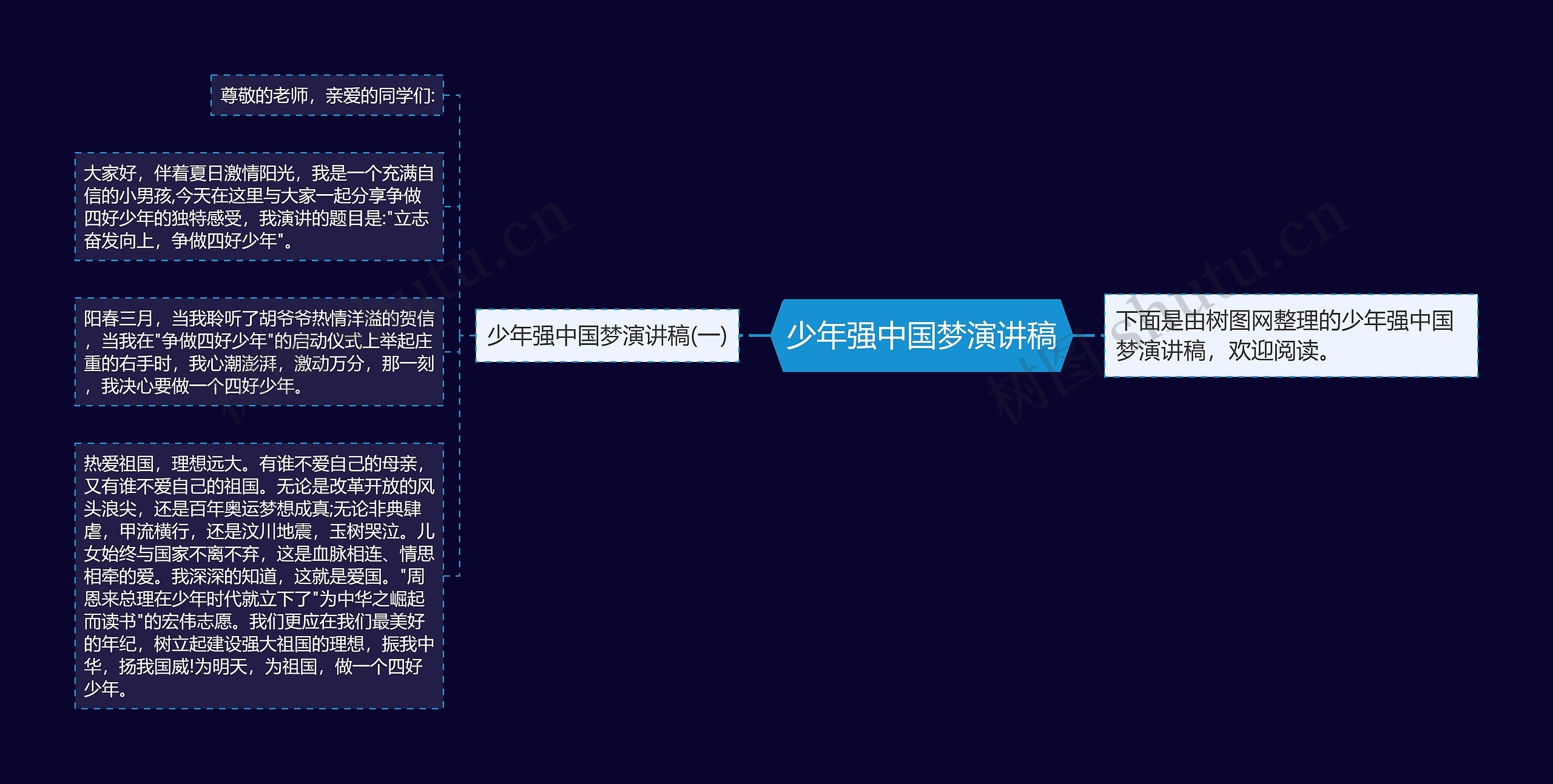 少年强中国梦演讲稿思维导图
