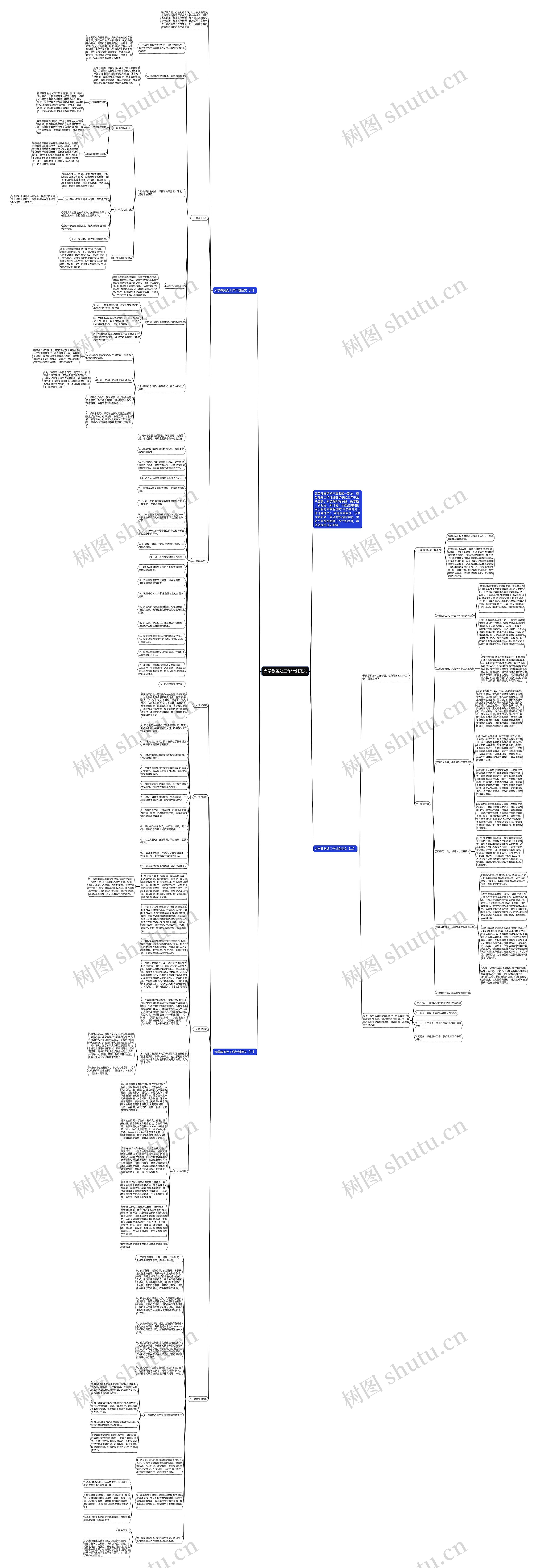 大学教务处工作计划范文思维导图