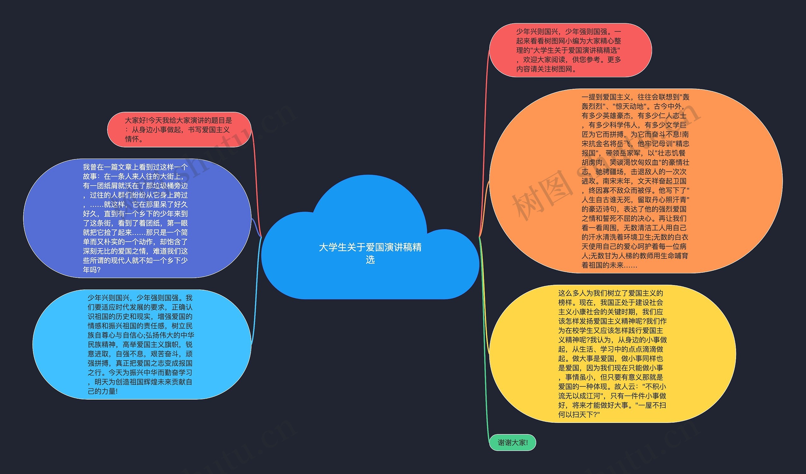 大学生关于爱国演讲稿精选思维导图