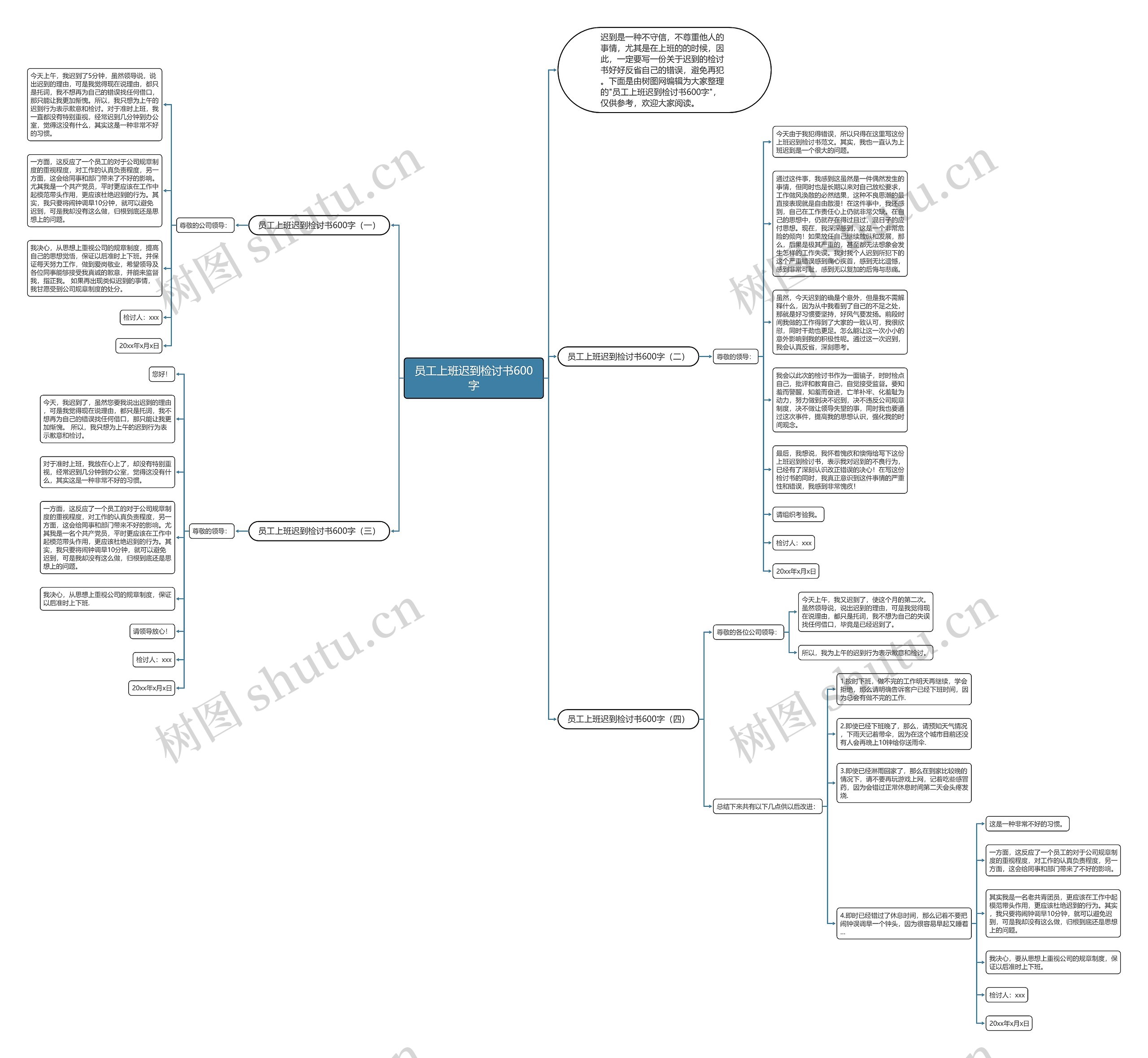 员工上班迟到检讨书600字思维导图