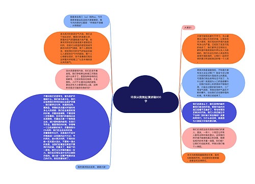 环保从我做起演讲稿800字