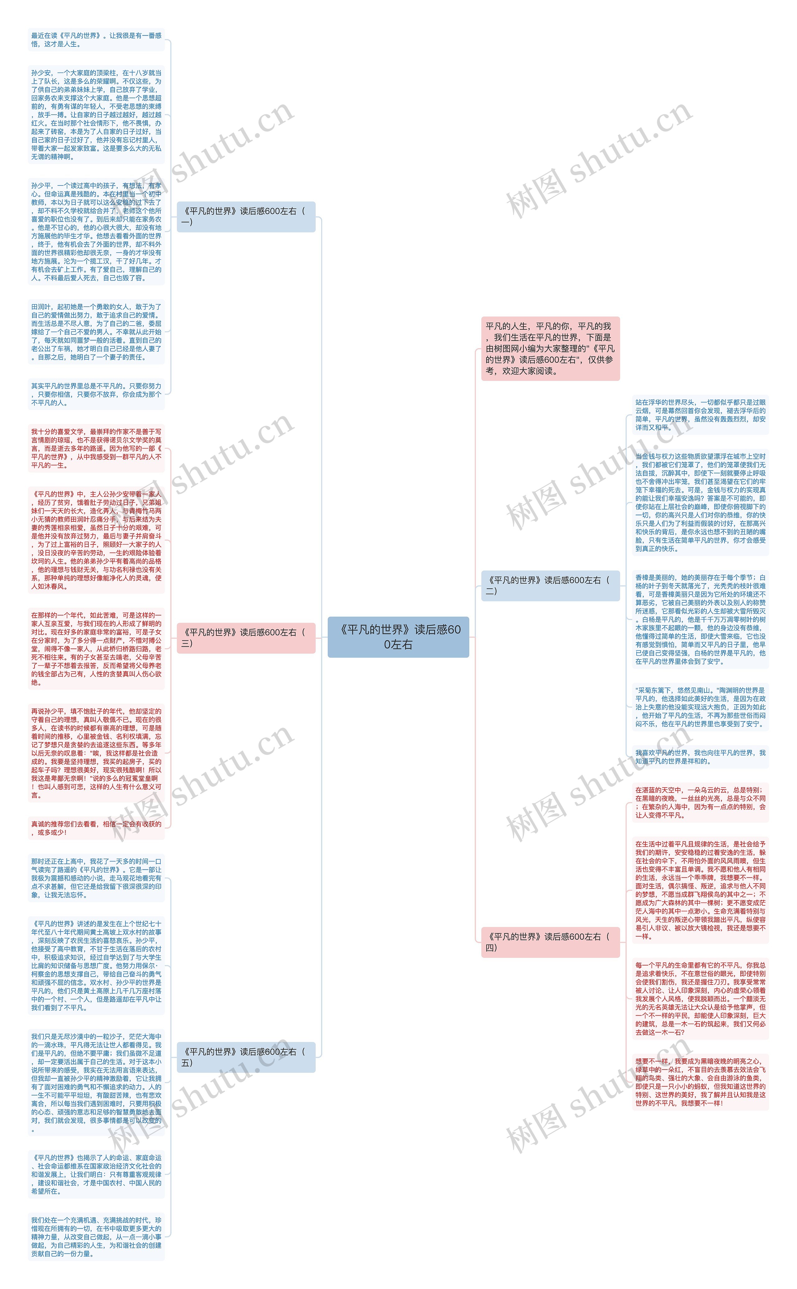 《平凡的世界》读后感600左右思维导图
