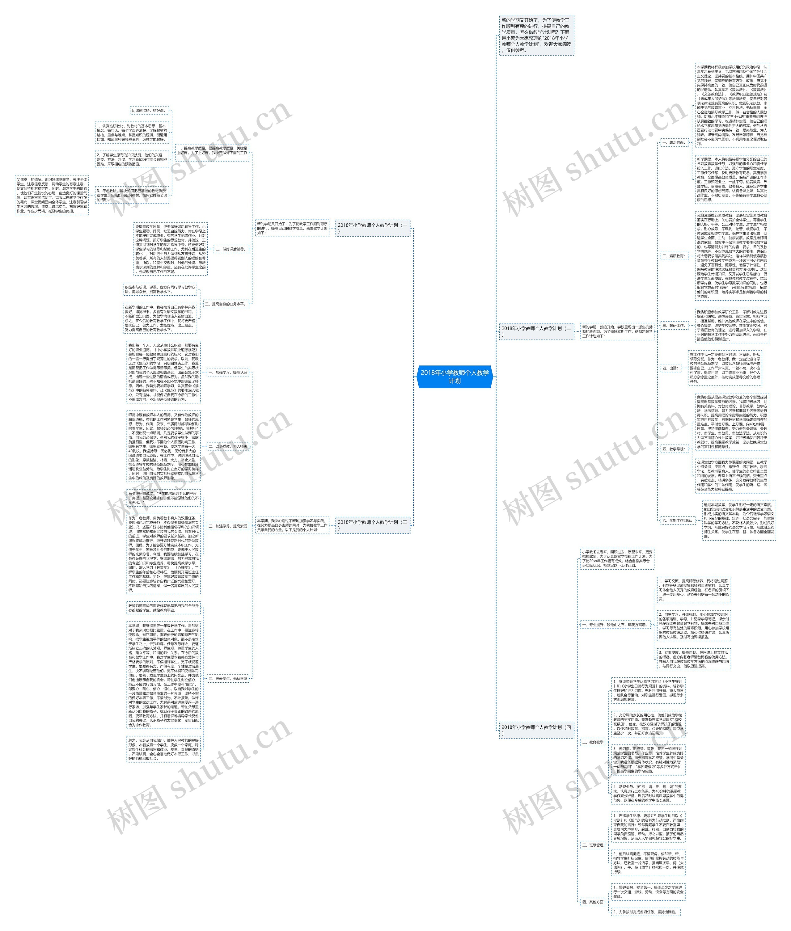 2018年小学教师个人教学计划思维导图