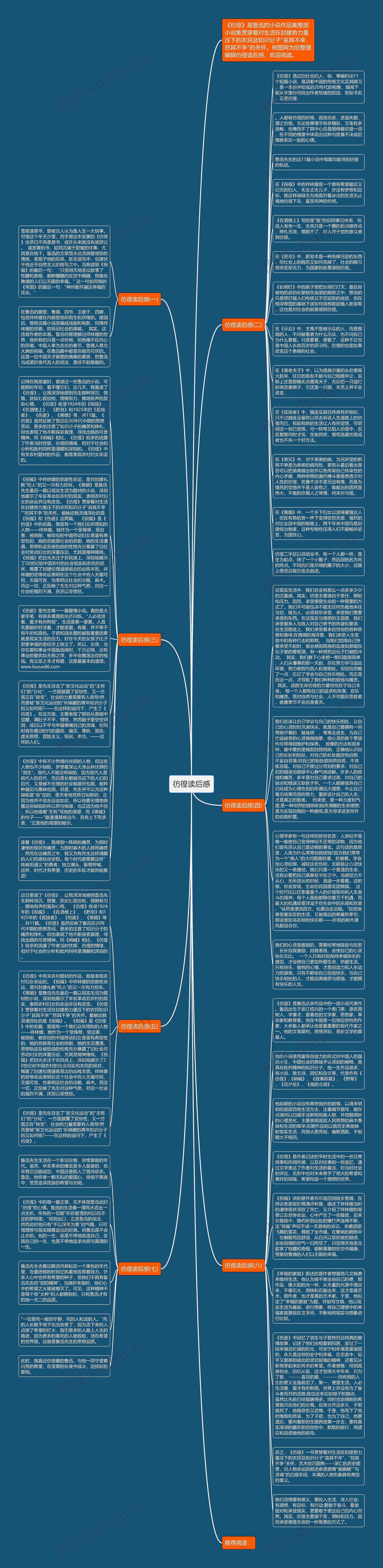 彷徨读后感思维导图