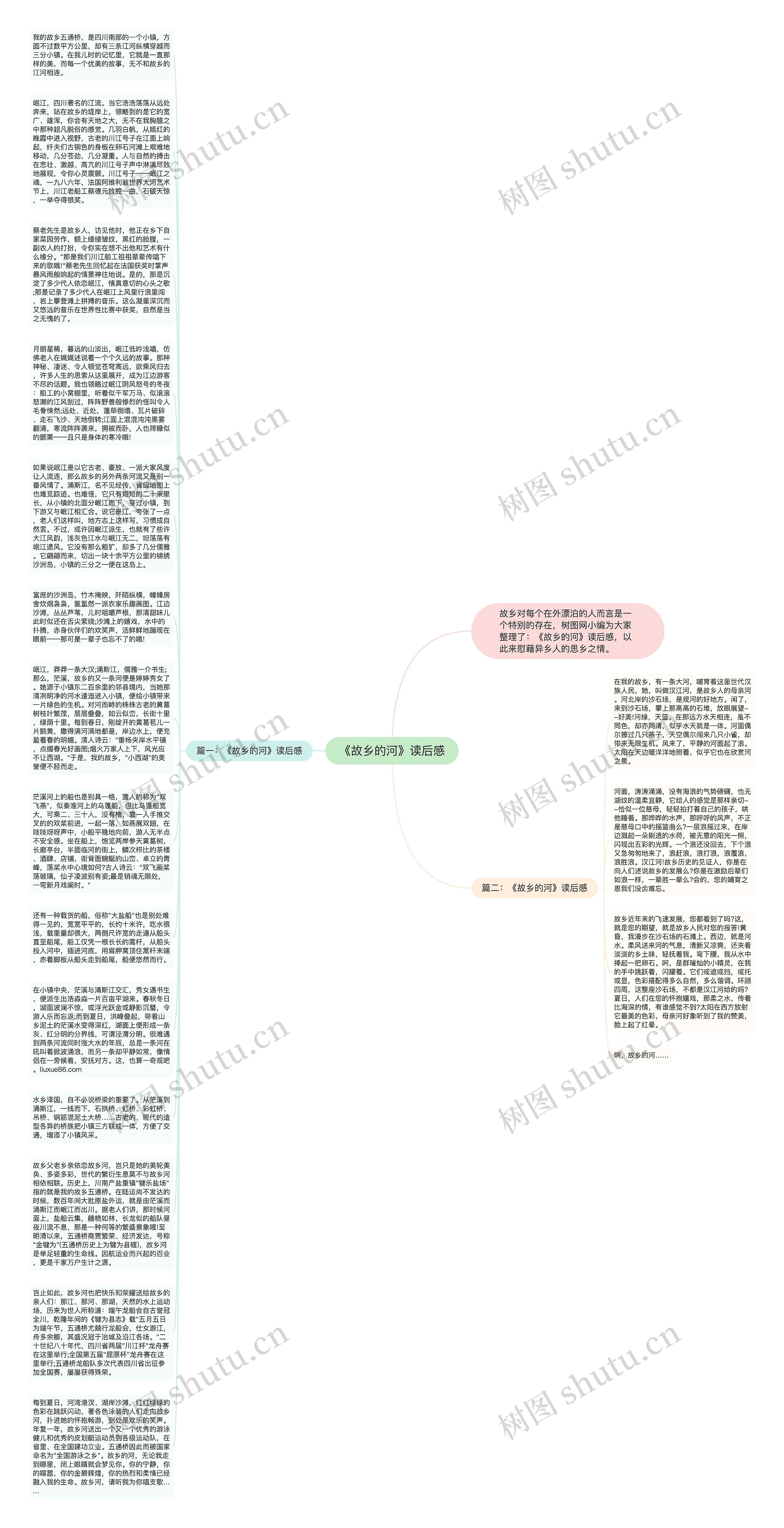 《故乡的河》读后感思维导图