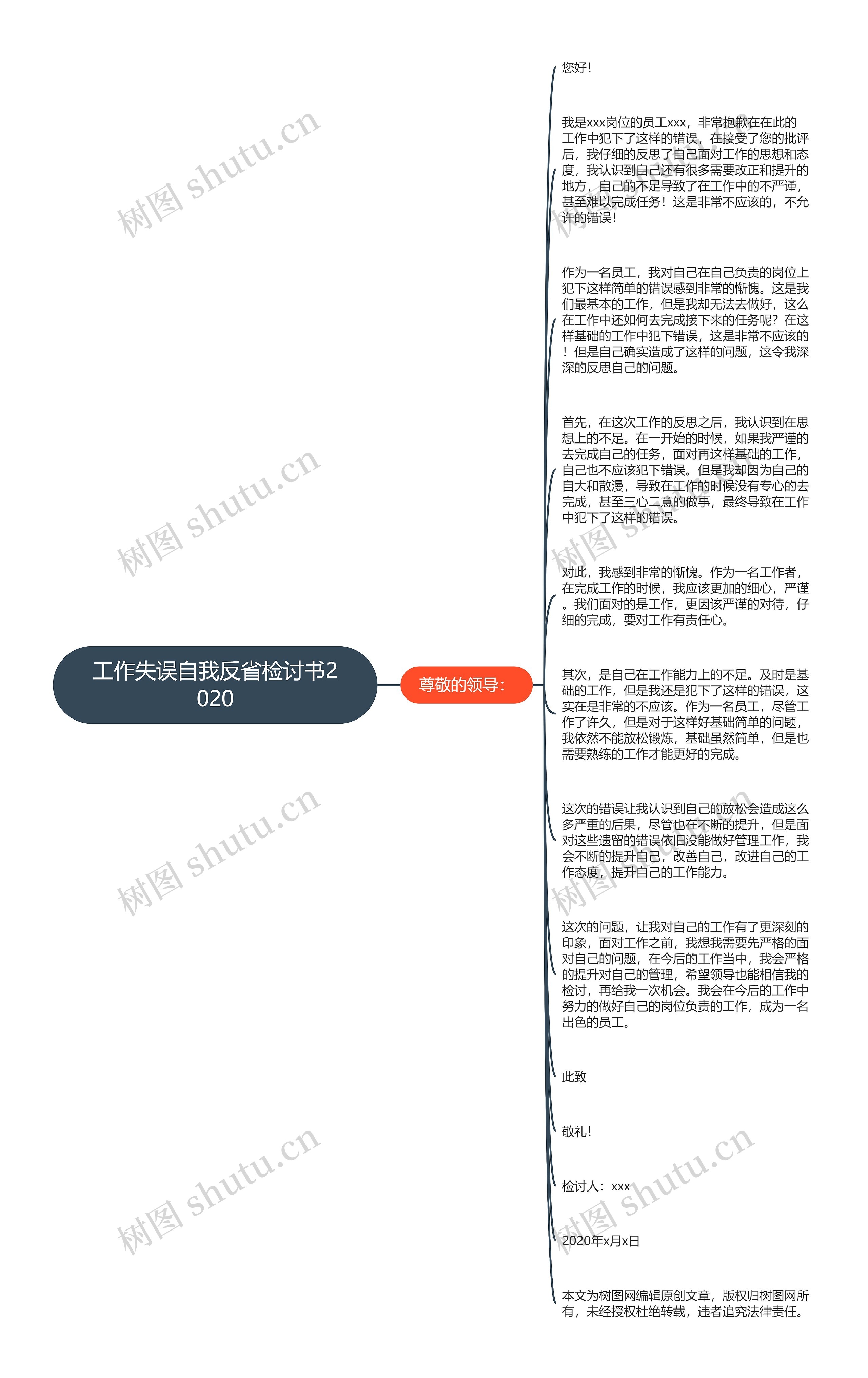 工作失误自我反省检讨书2020思维导图