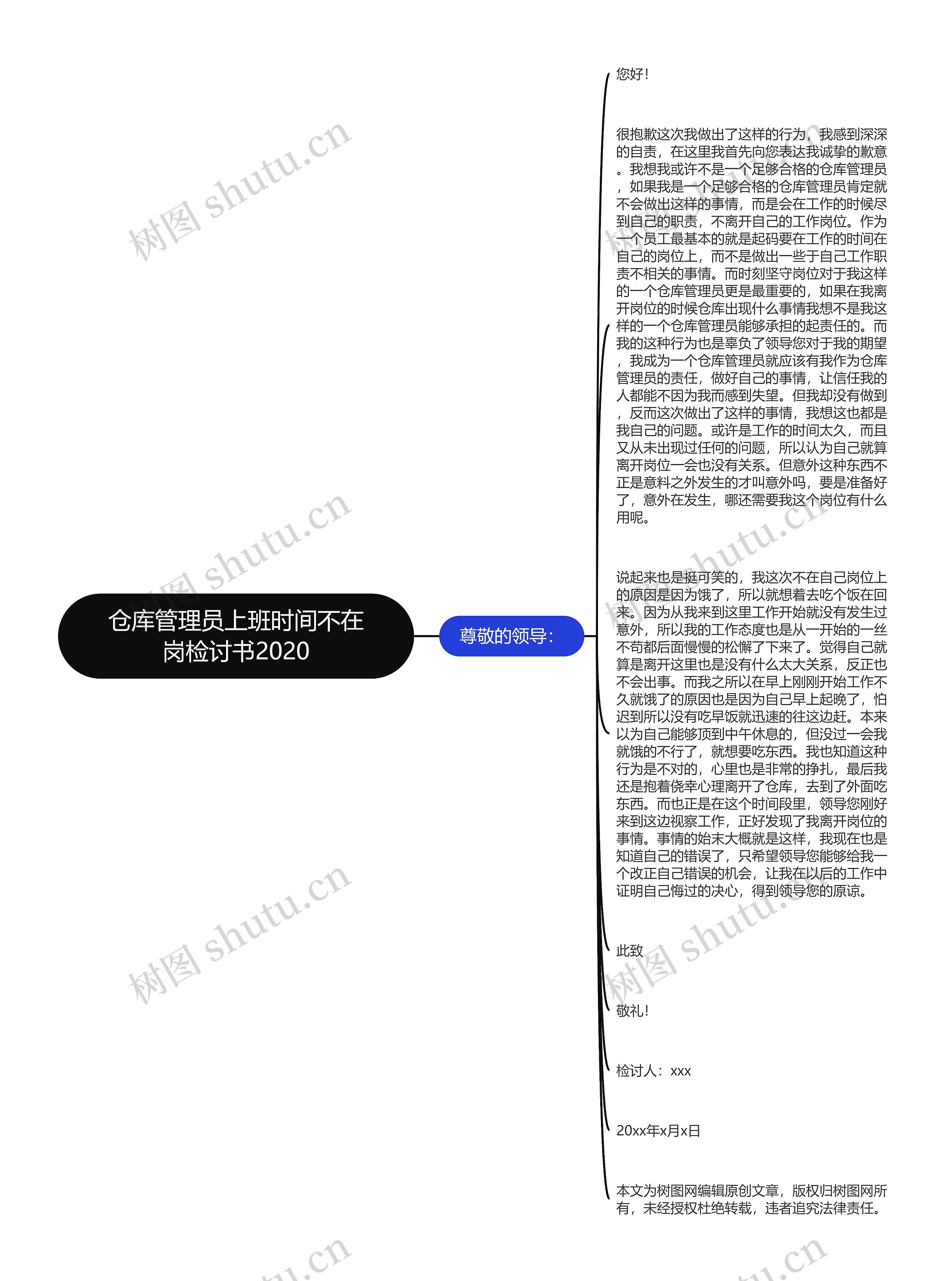 仓库管理员上班时间不在岗检讨书2020思维导图