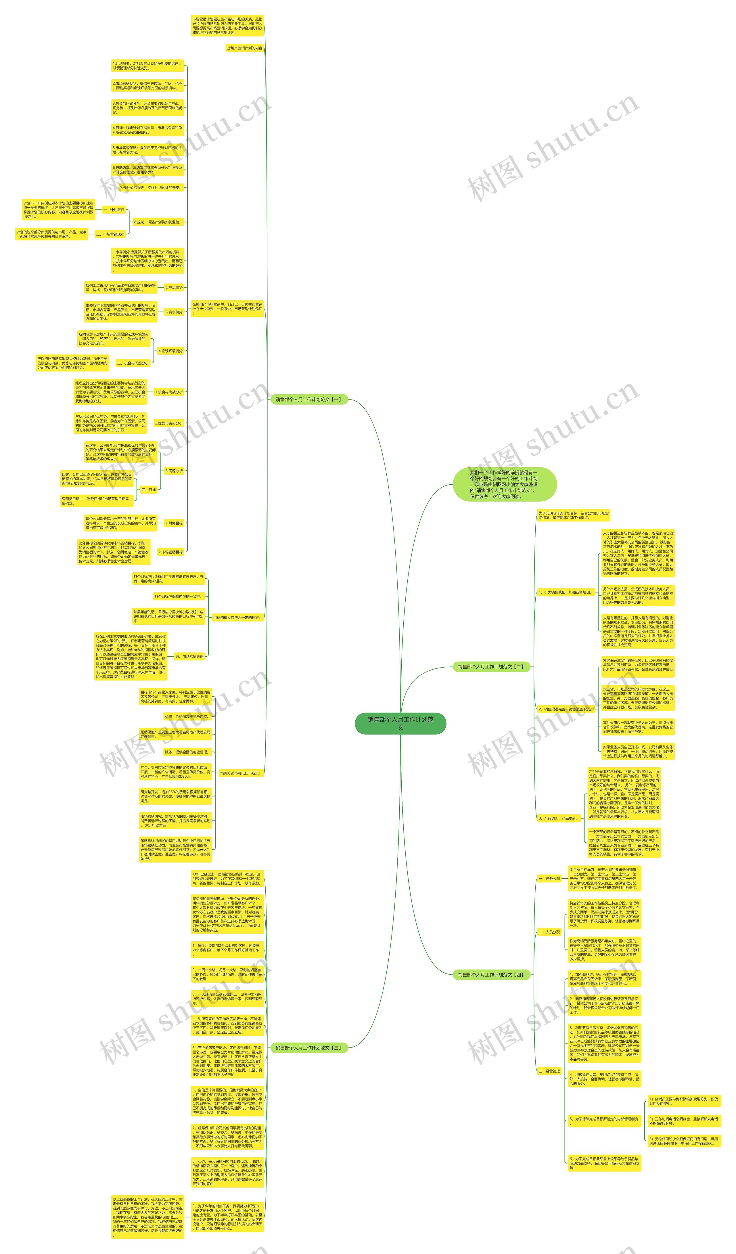 销售部个人月工作计划范文思维导图