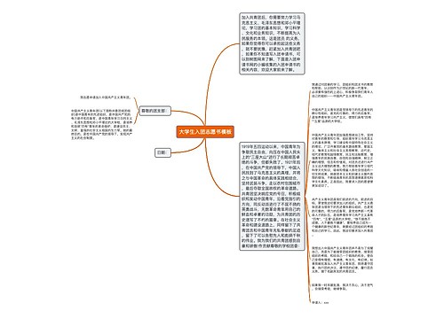 大学生入团志愿书模板