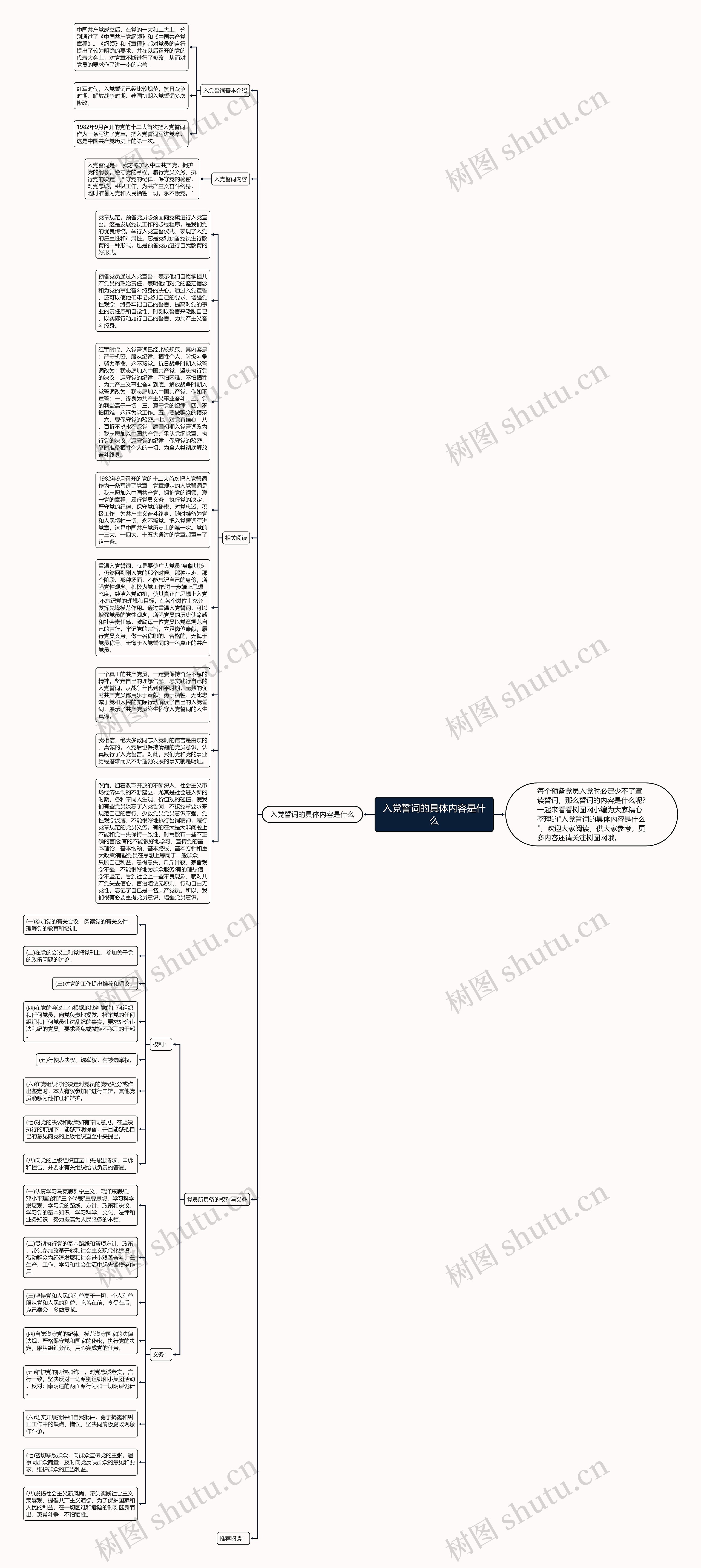 入党誓词的具体内容是什么思维导图