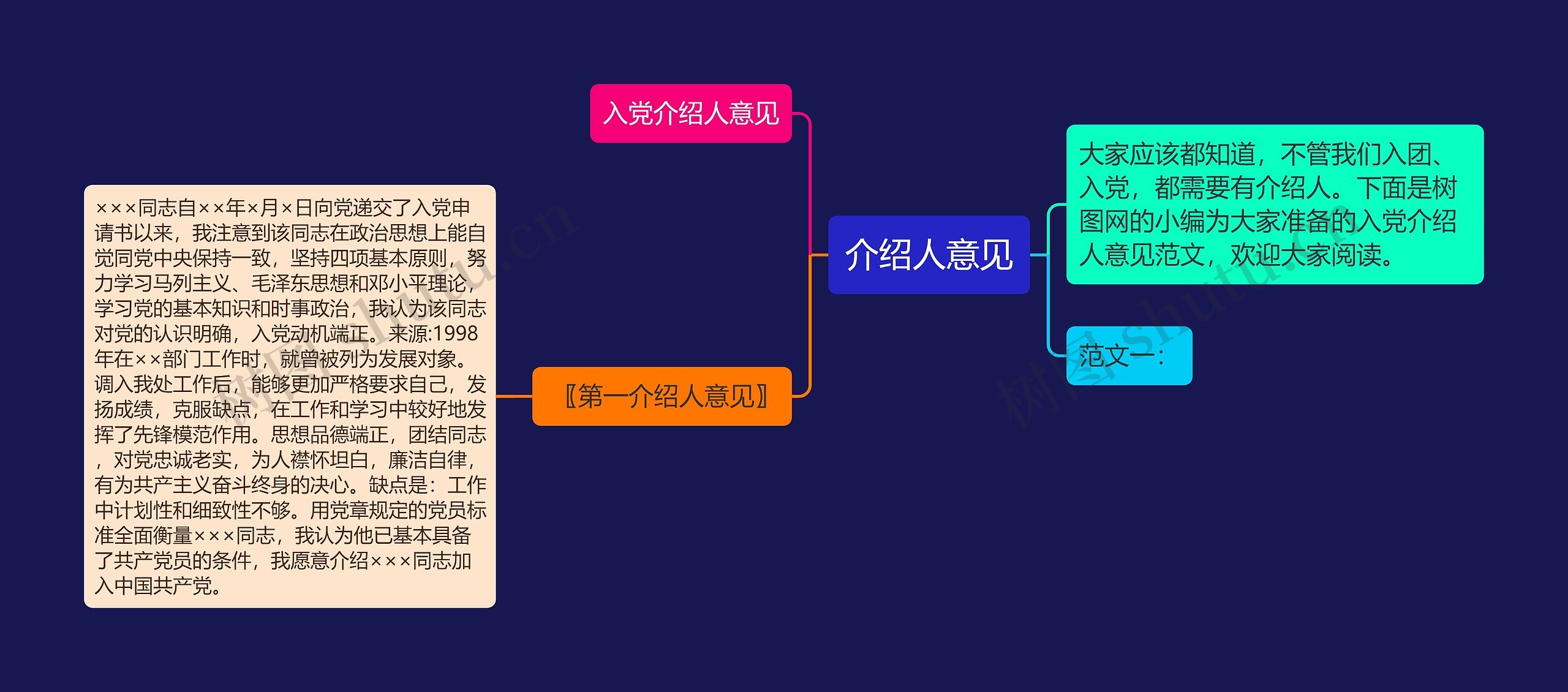 介绍人意见