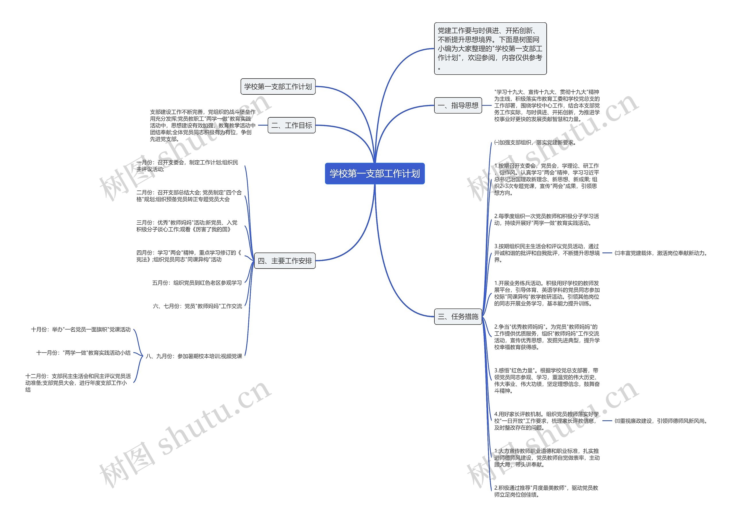 学校第一支部工作计划思维导图