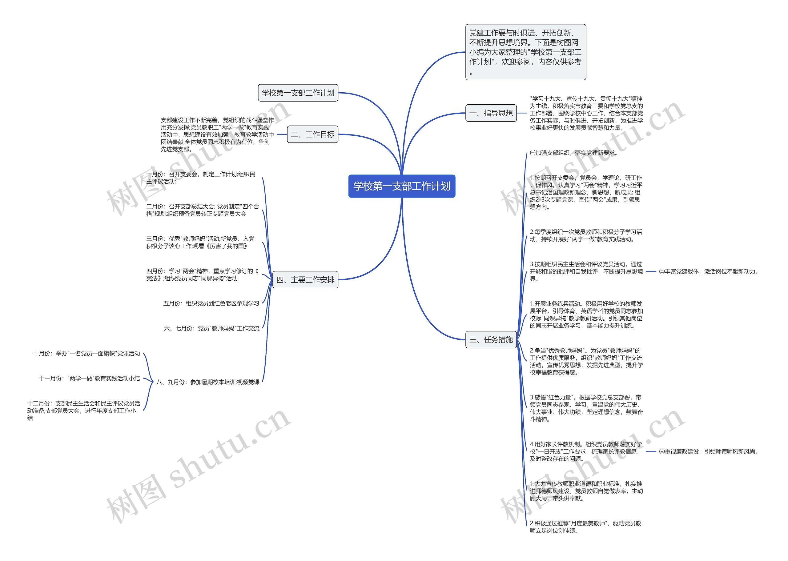 学校第一支部工作计划思维导图高清图 学校第一支部工作计划思维导图