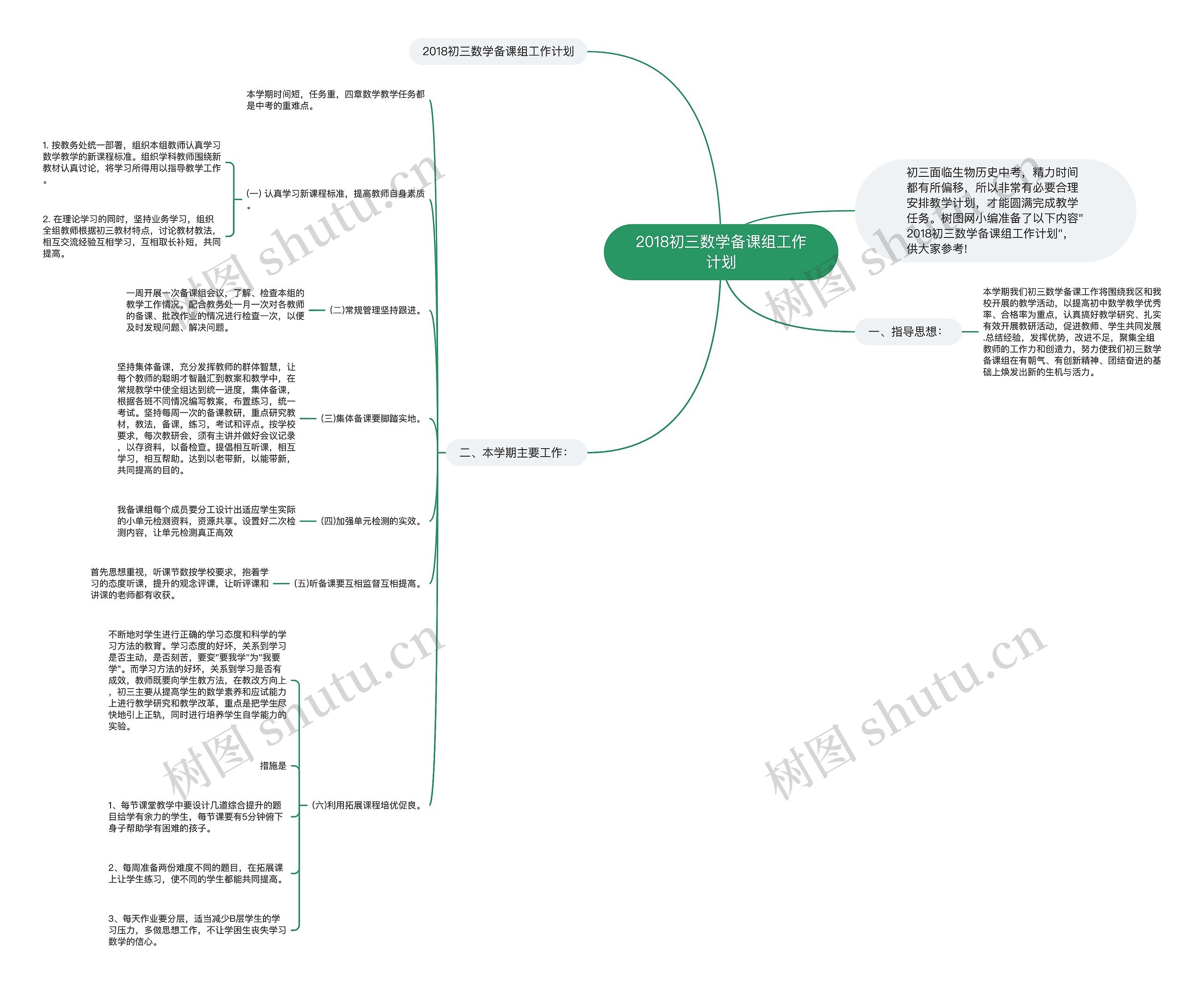 2018初三数学备课组工作计划思维导图