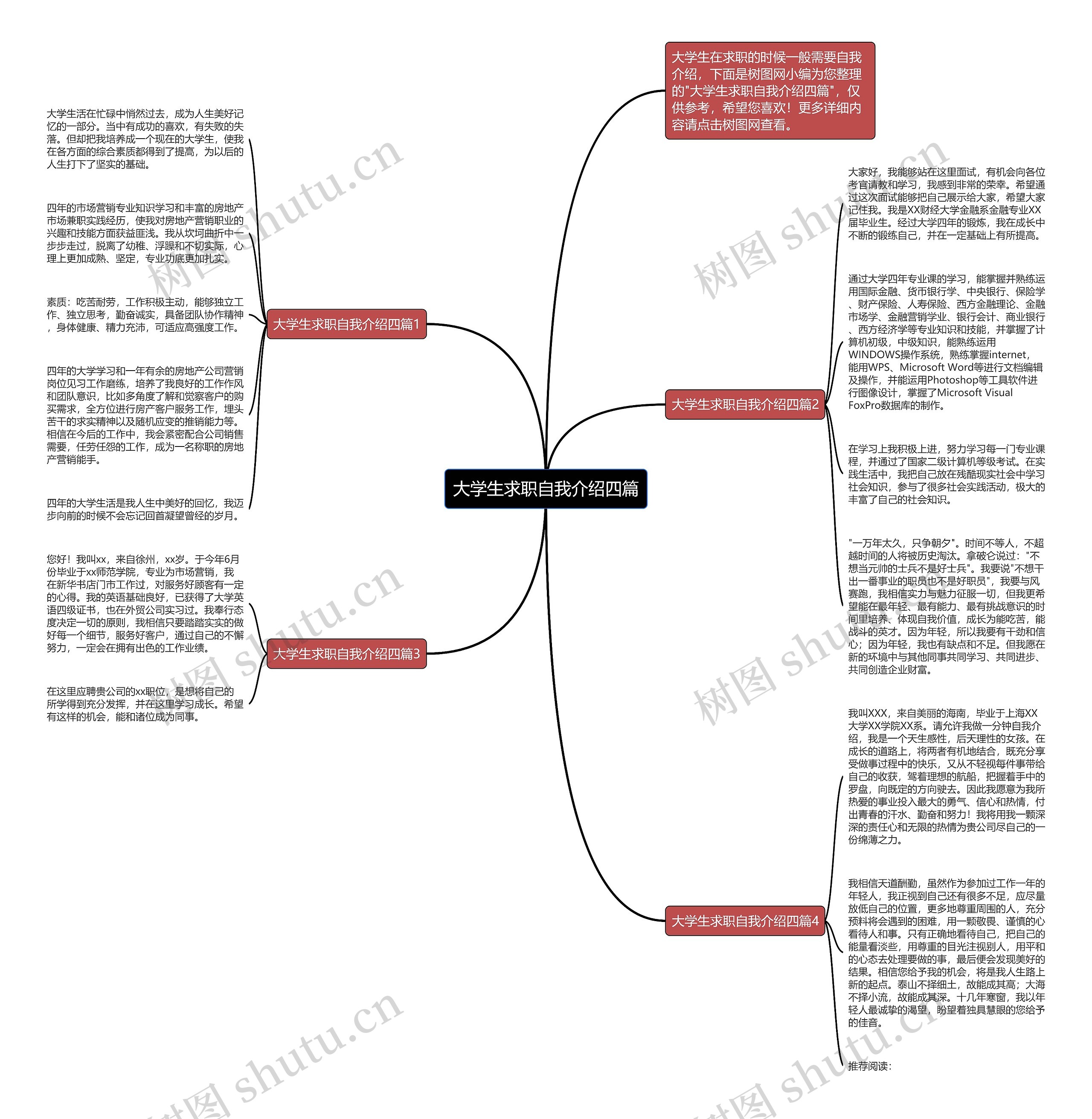大学生求职自我介绍四篇思维导图