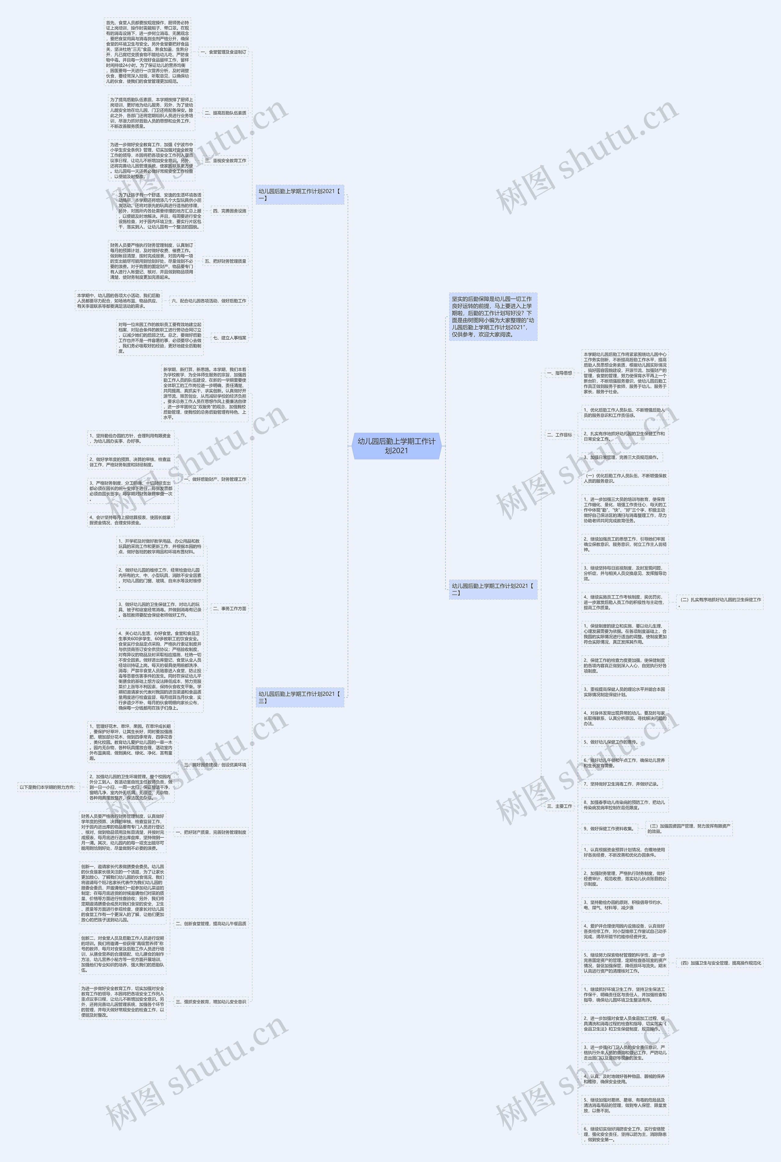 幼儿园后勤上学期工作计划2021思维导图