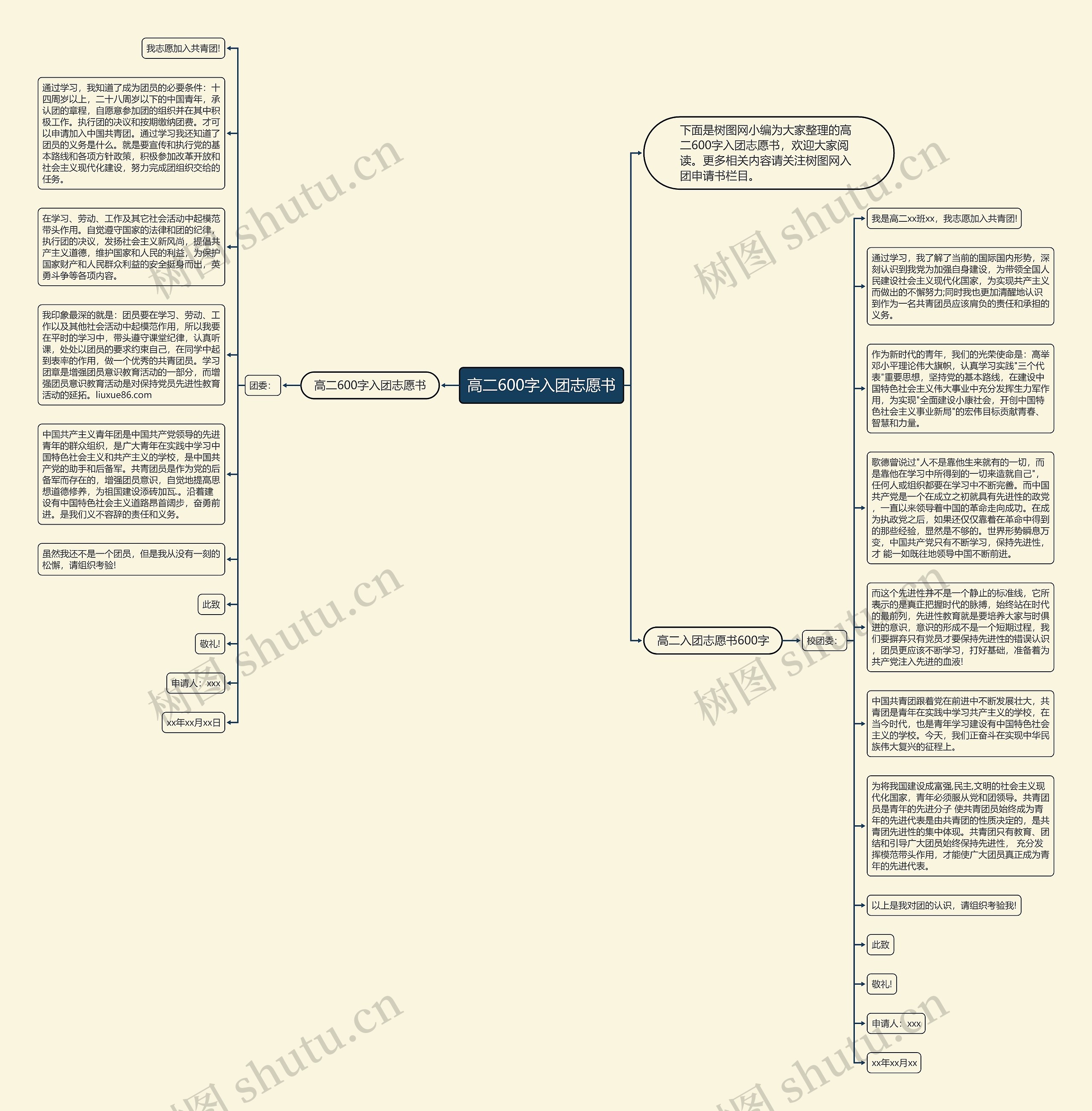 高二600字入团志愿书思维导图