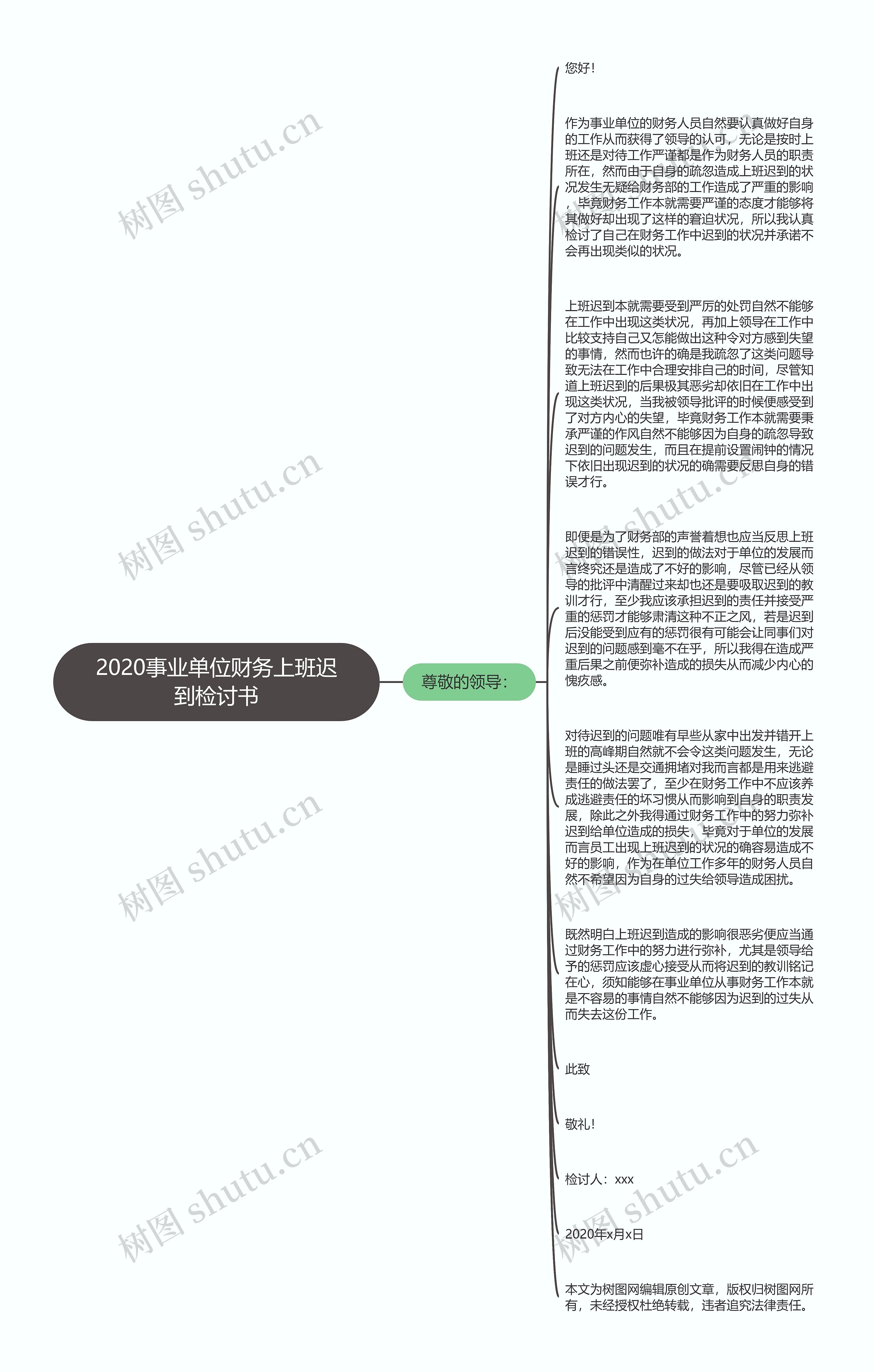 2020事业单位财务上班迟到检讨书思维导图