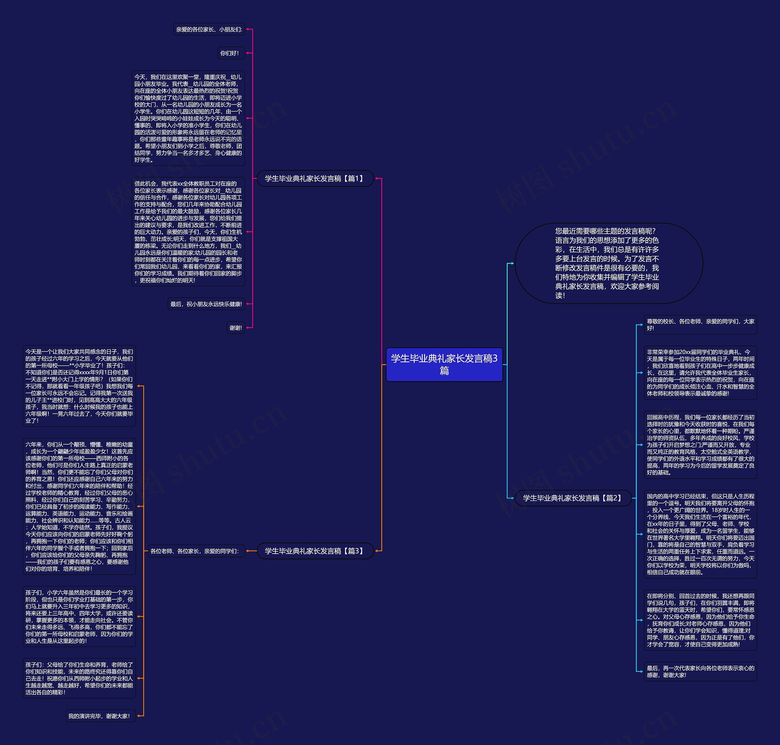 学生毕业典礼家长发言稿3篇思维导图
