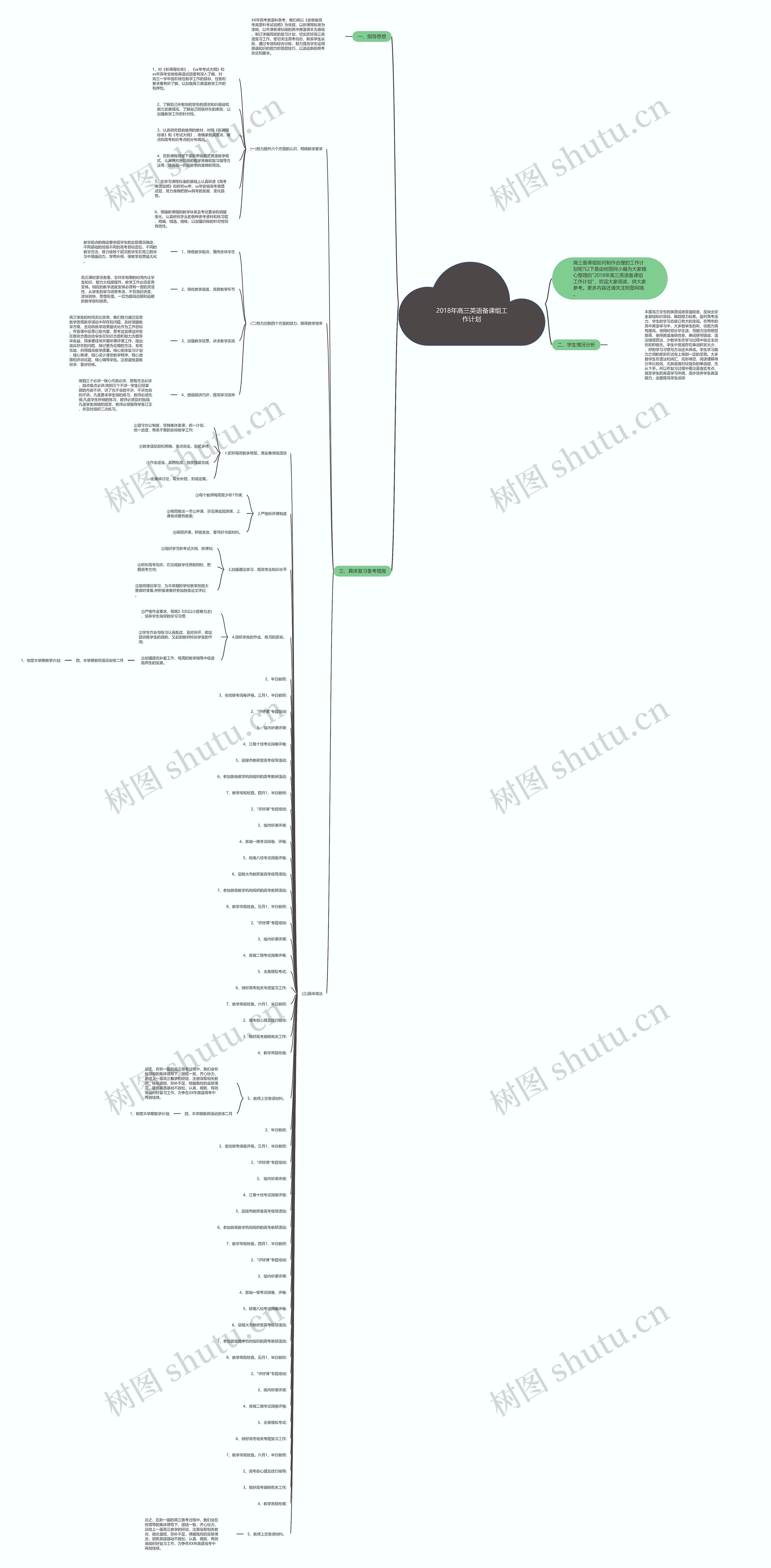 2018年高三英语备课组工作计划思维导图