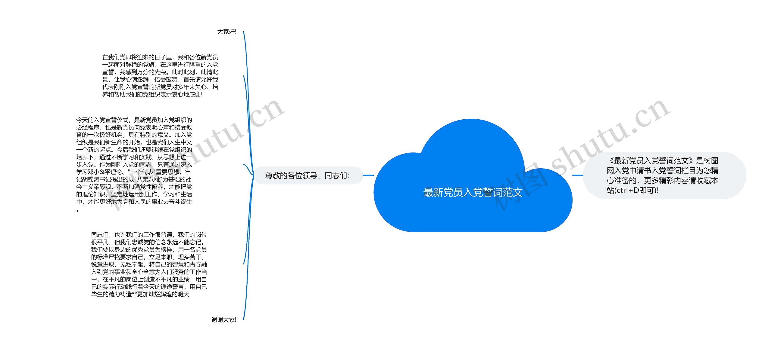 最新党员入党誓词范文