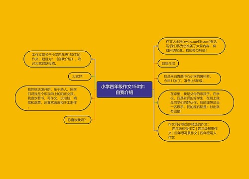 小学四年级作文150字：自我介绍