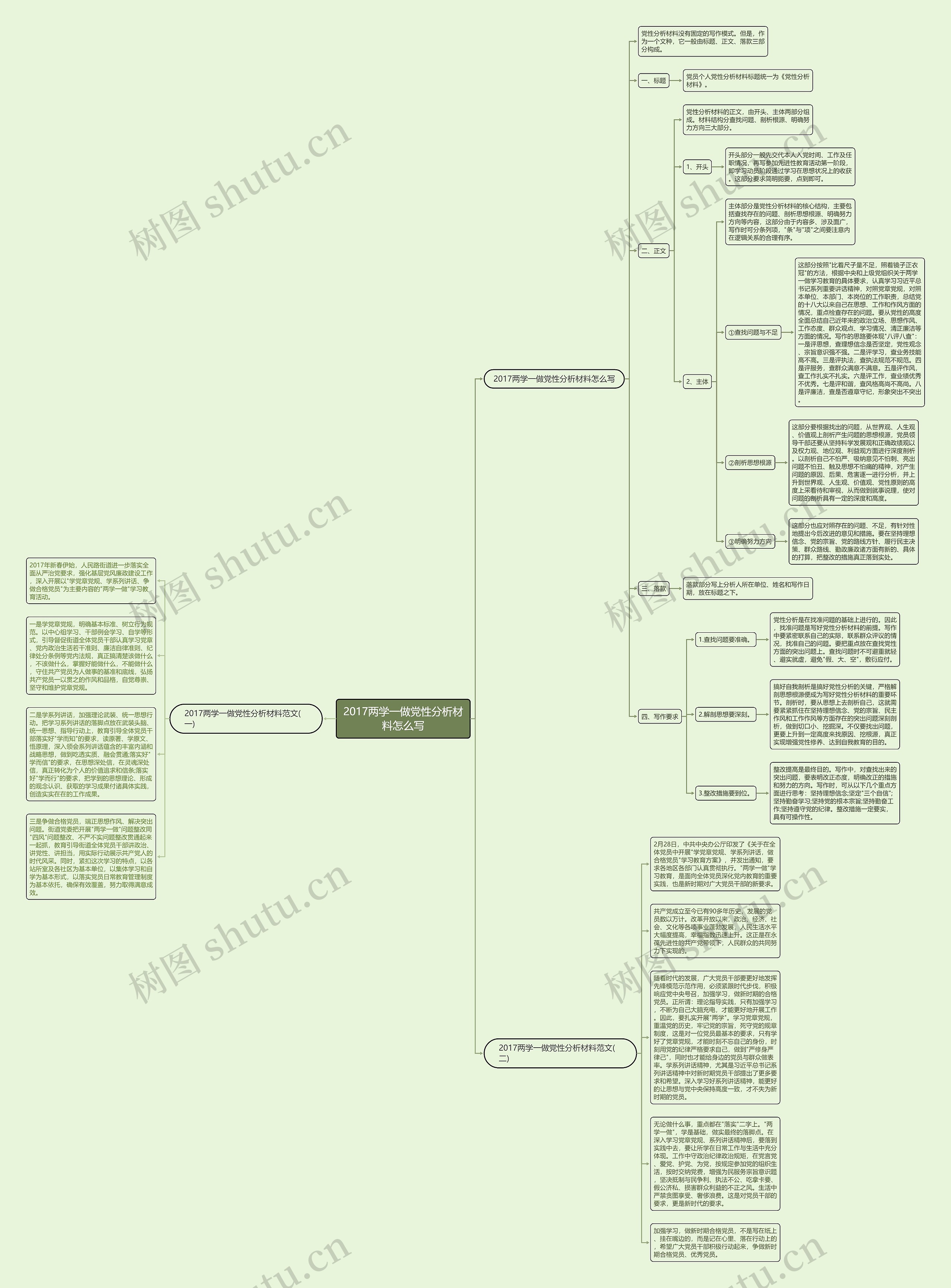2017两学一做党性分析材料怎么写思维导图