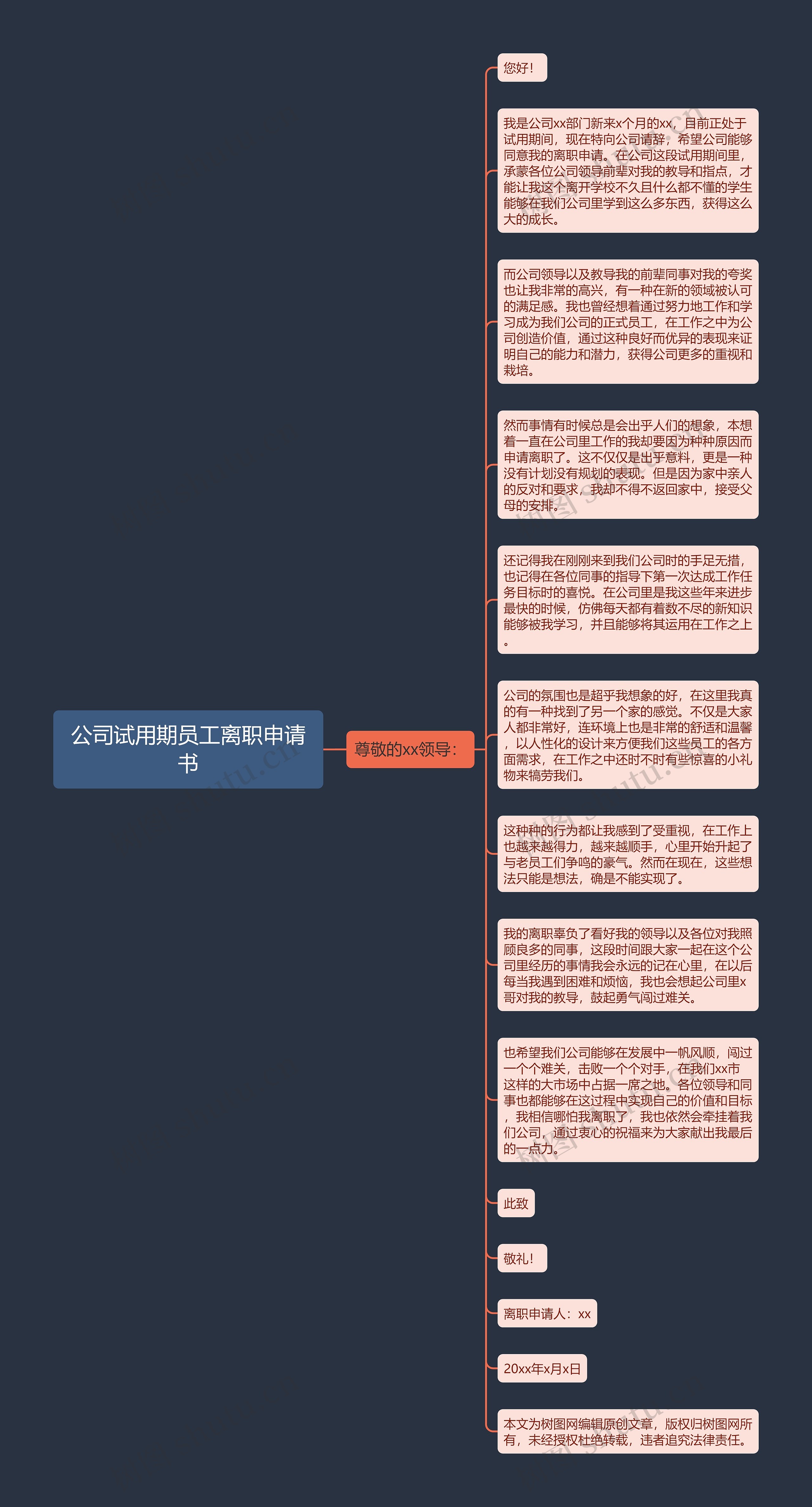 公司试用期员工离职申请书