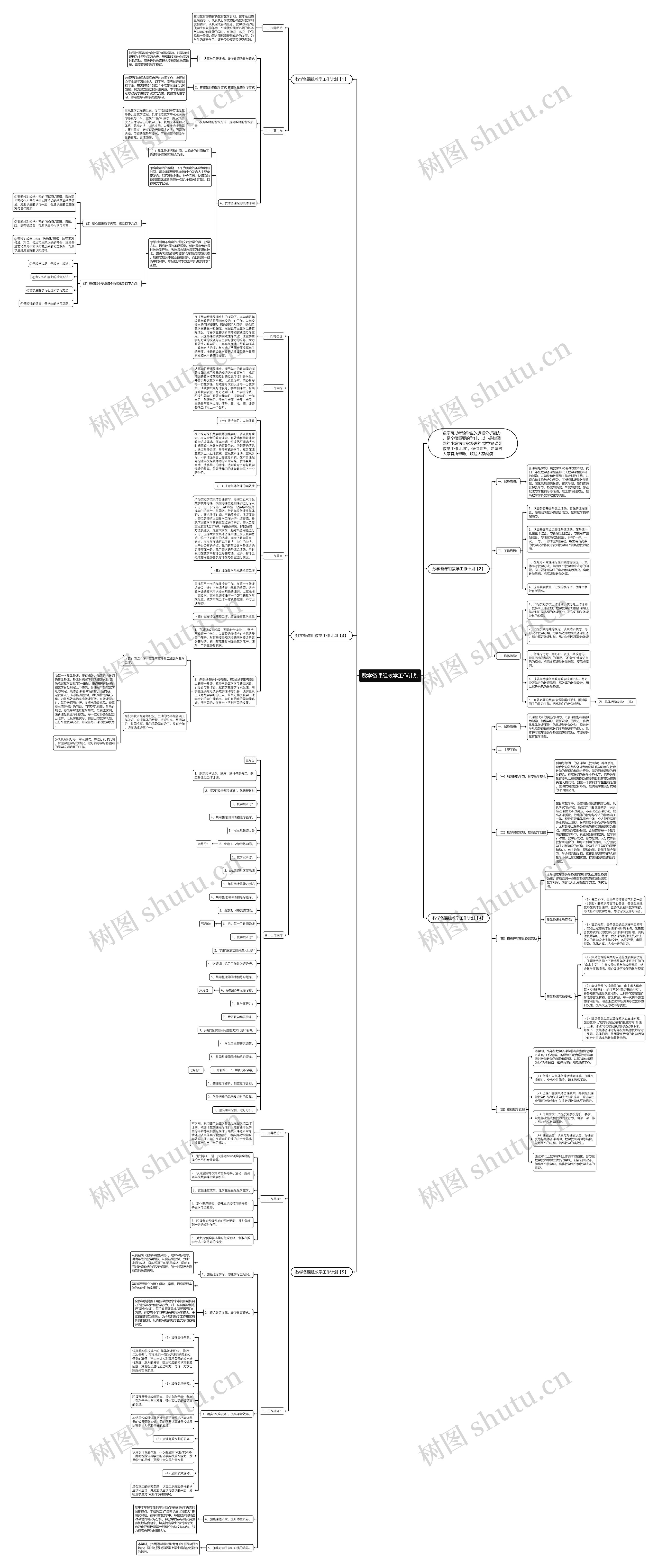 数学备课组教学工作计划思维导图